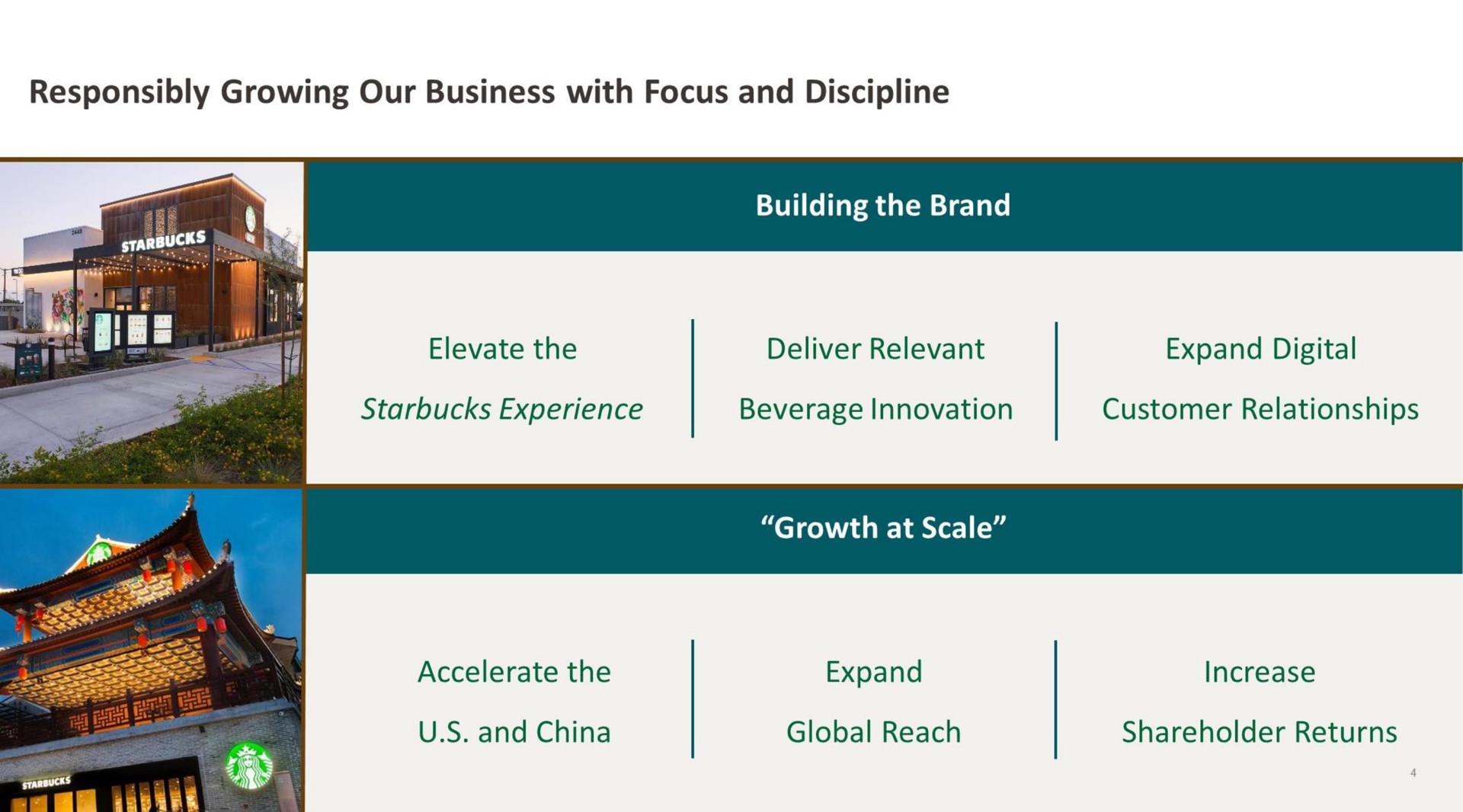 responsibly growing our business with focus and discipline building the brand elevate the deliver relevant expand digital experience beverage innovation customer relationships growth at scale accelerate the expand increase and china global reach shareholder returns | Starbucks