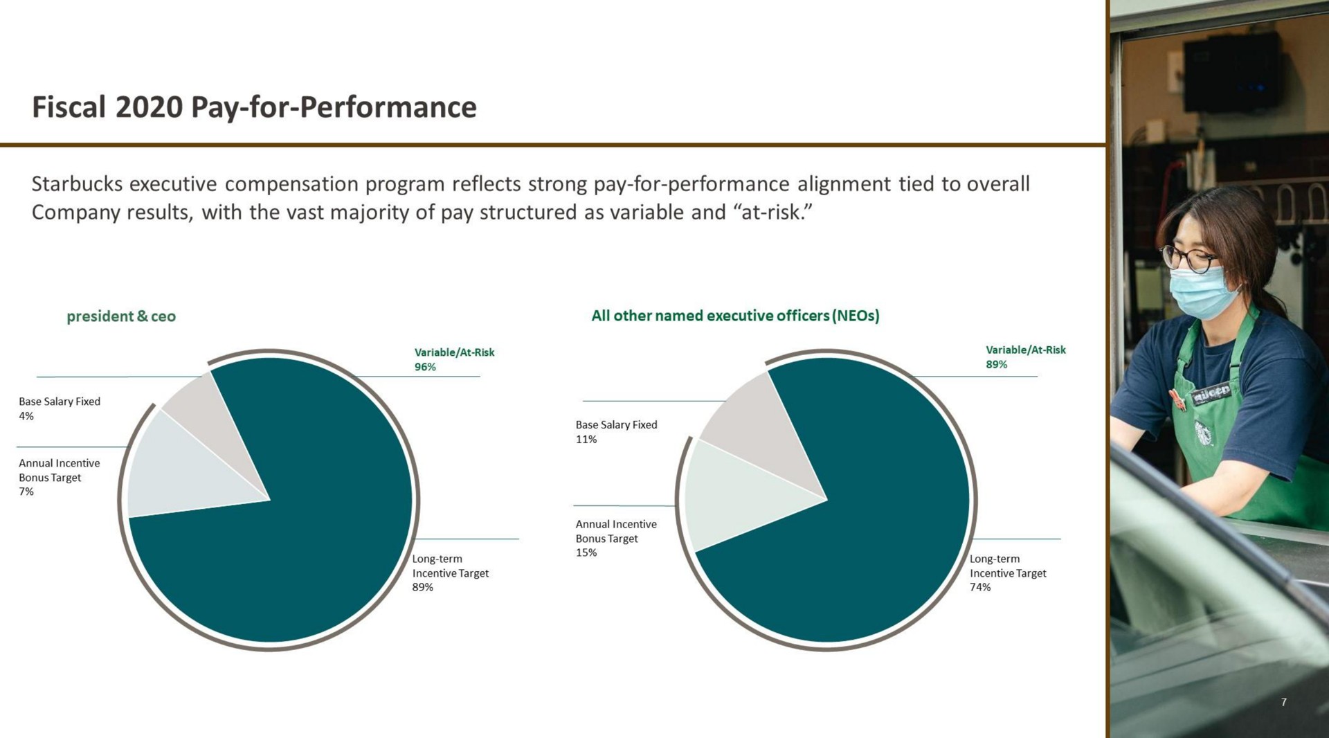 fiscal pay for performance | Starbucks