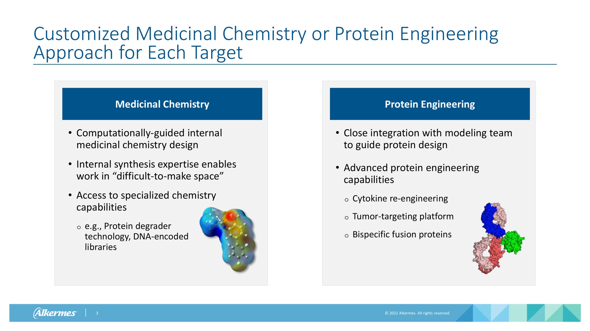 medicinal chemistry or protein engineering approach for each target medicinal chemistry protein engineering guided internal medicinal chemistry design internal synthesis enables work in difficult to make space access to specialized chemistry capabilities protein degrader technology encoded libraries close integration with modeling team to guide protein design advanced protein engineering capabilities engineering tumor targeting platform fusion proteins | Alkermes