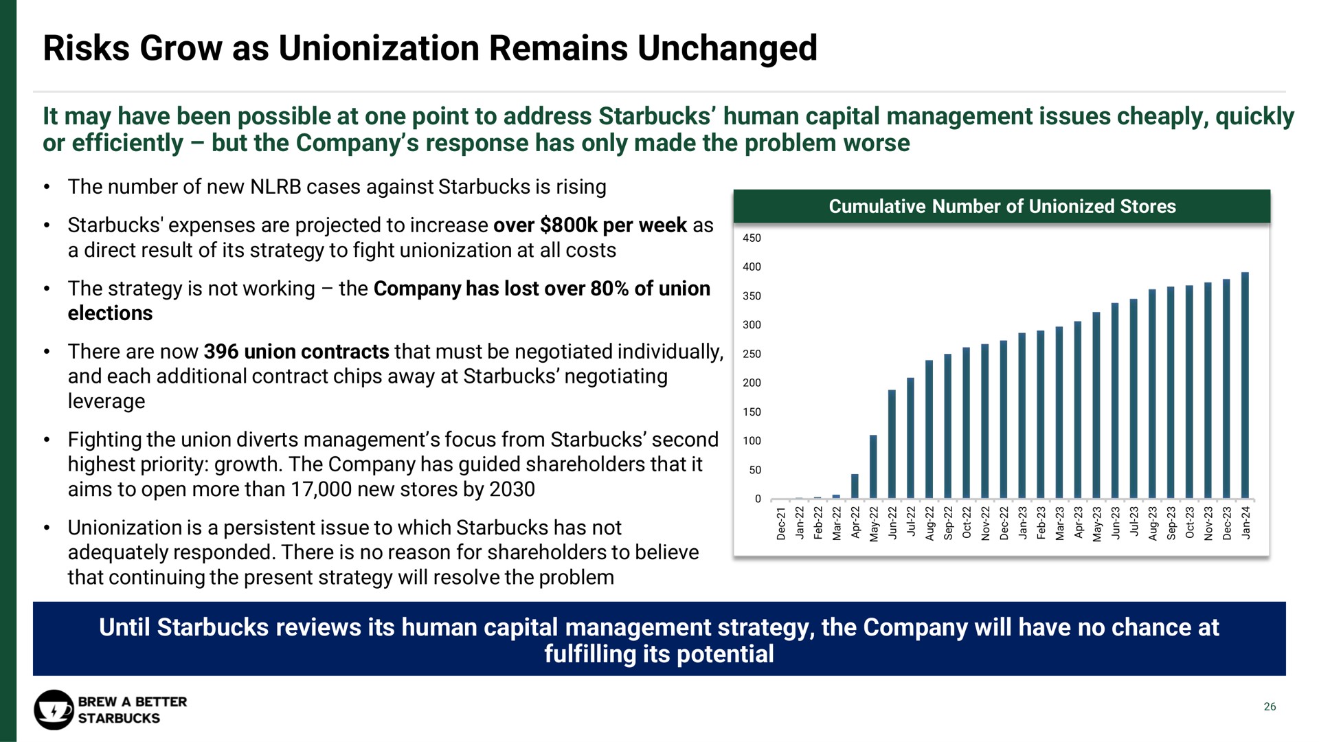 risks grow as unionization remains unchanged | Strategic Organizing Center