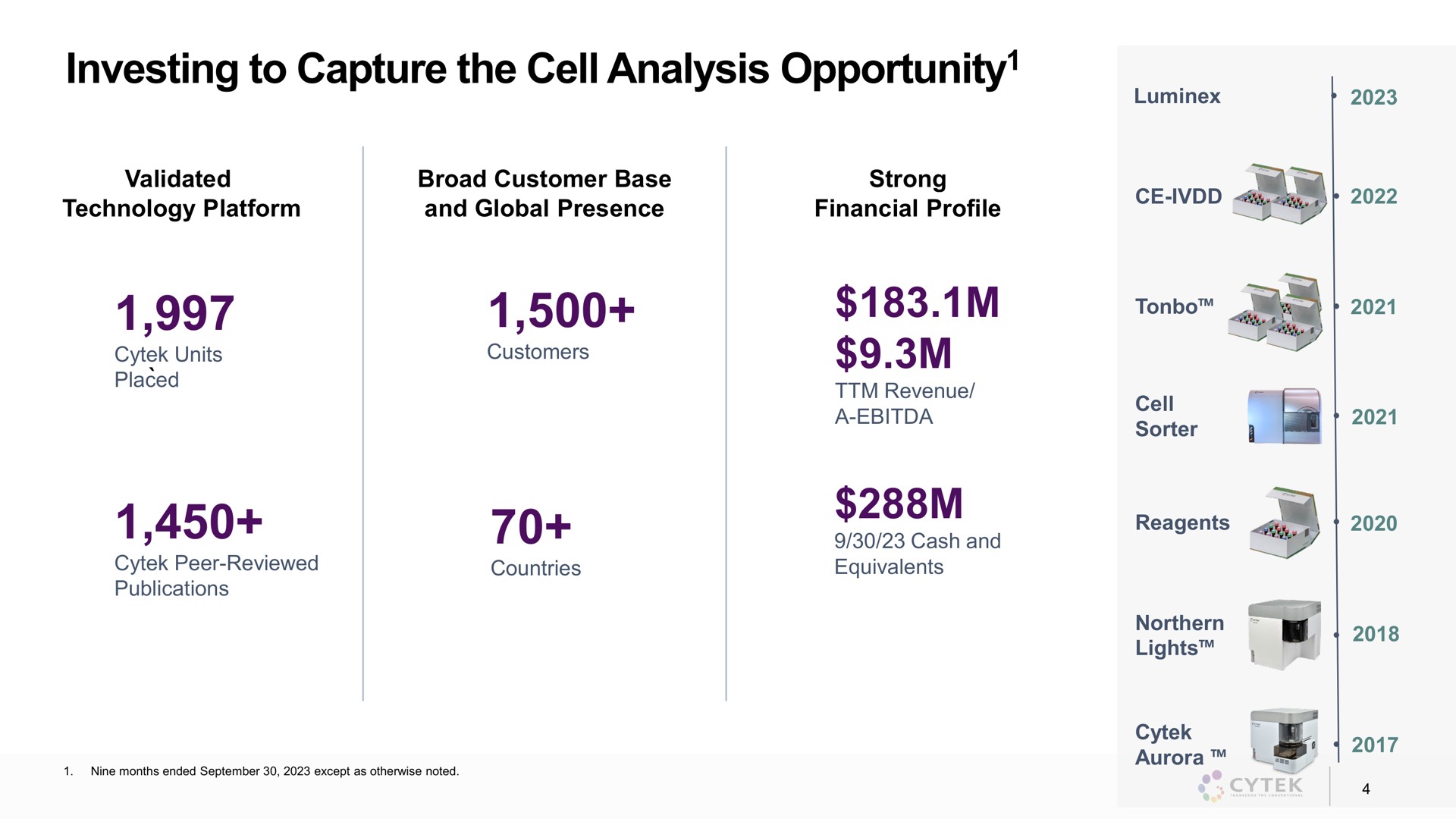 investing to capture the cell analysis opportunity opportunity | Cytek
