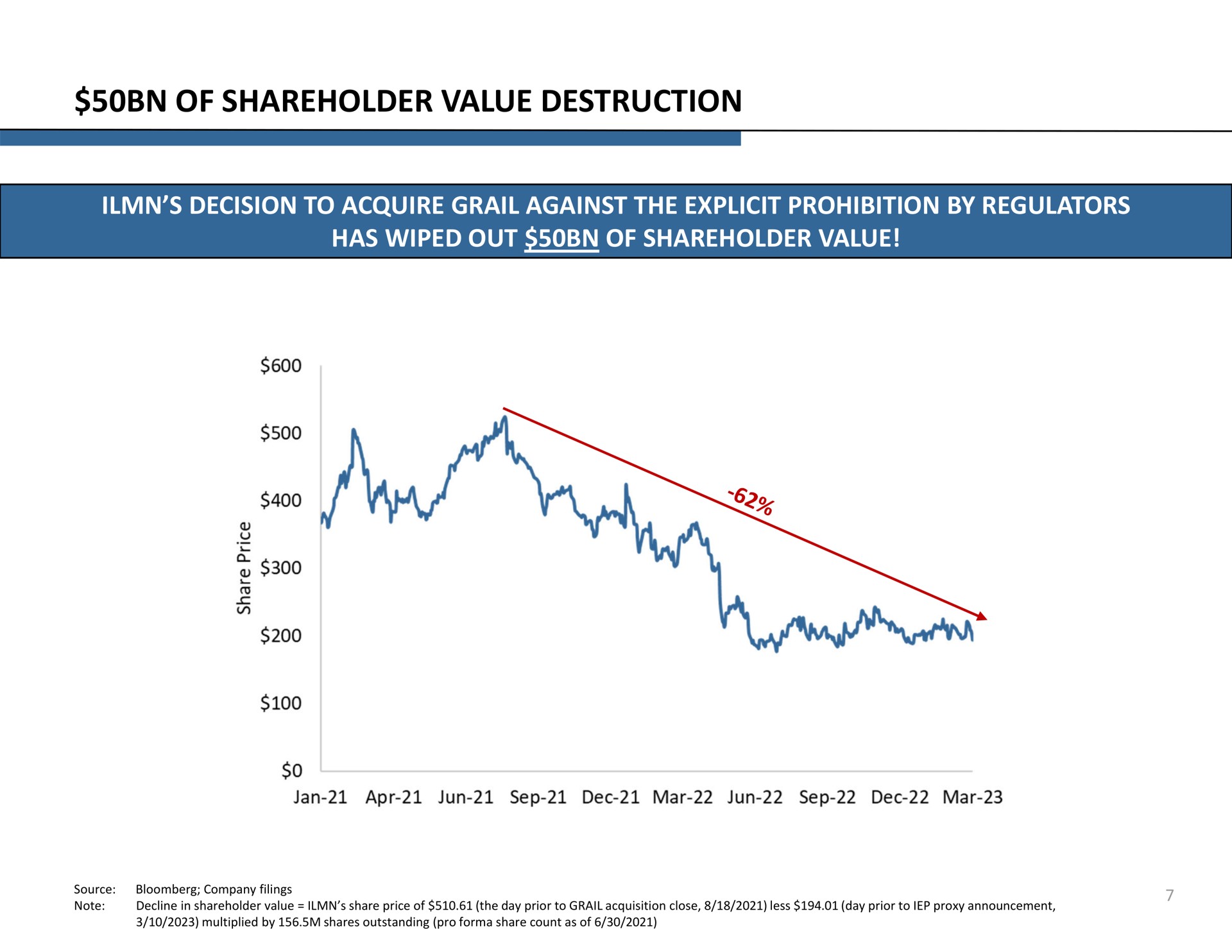 of shareholder value destruction | Icahn Enterprises