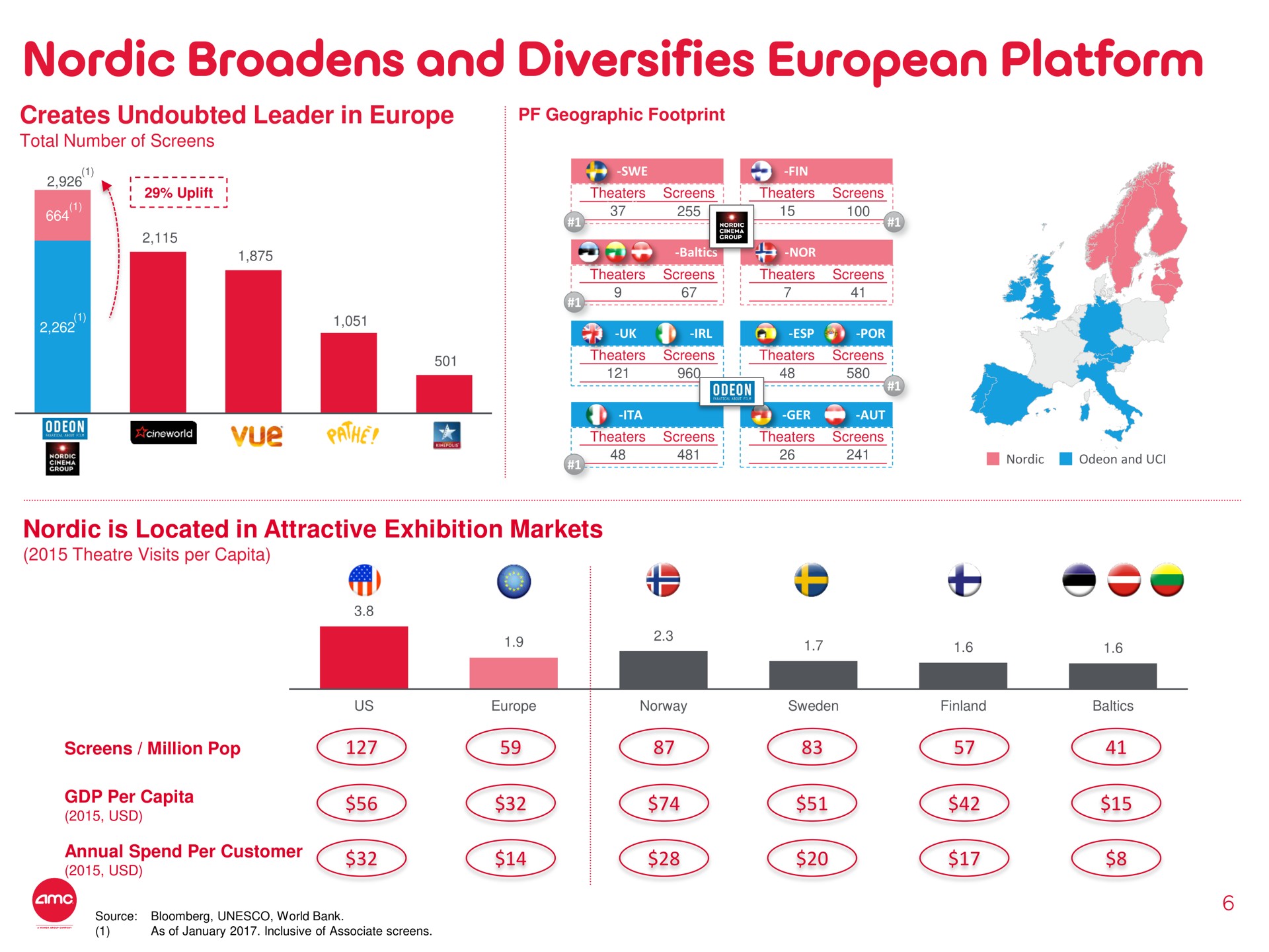 broadens and diversifies platform go voe | AMC