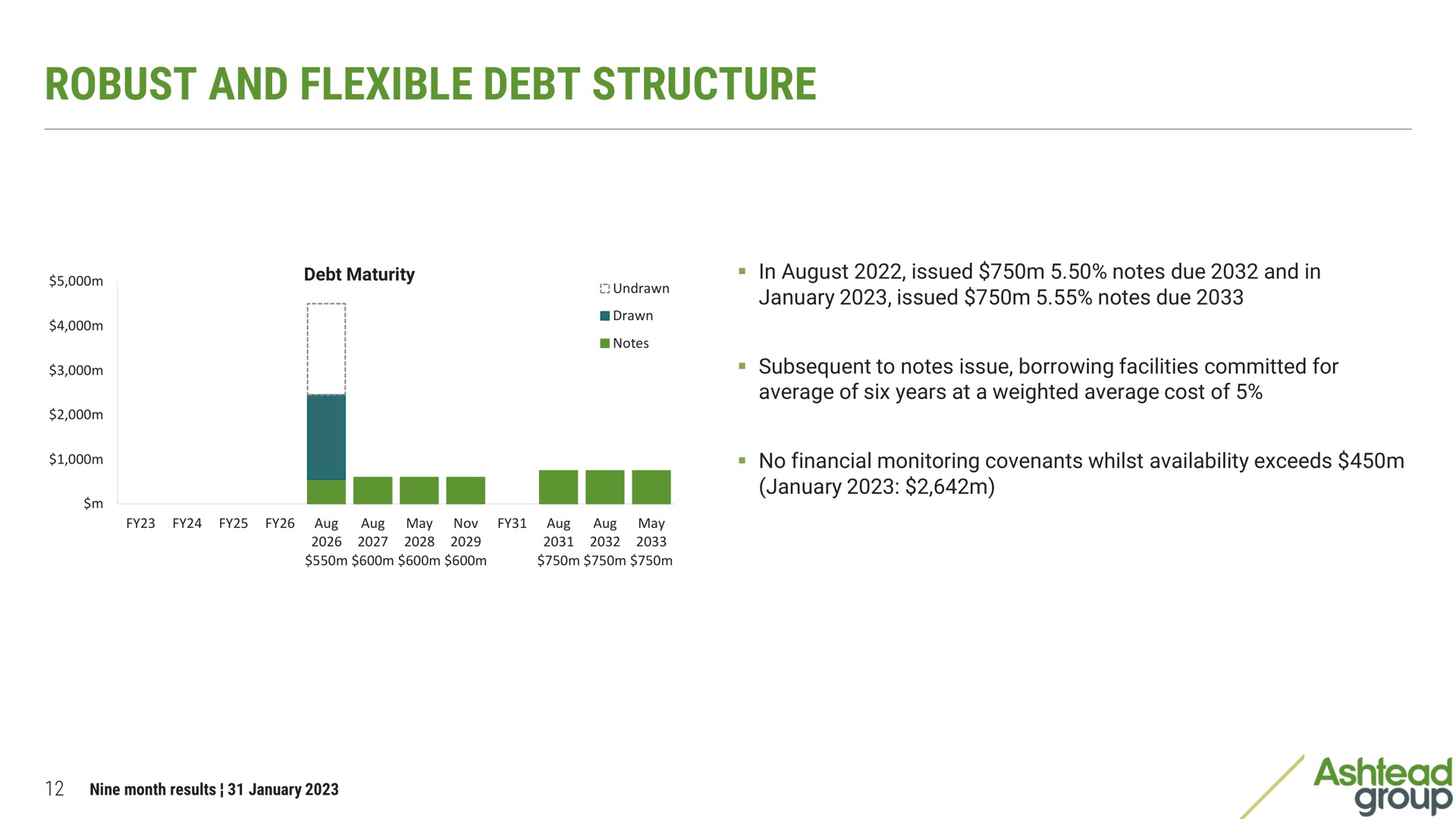robust and flexible debt structure group | Ashtead Group