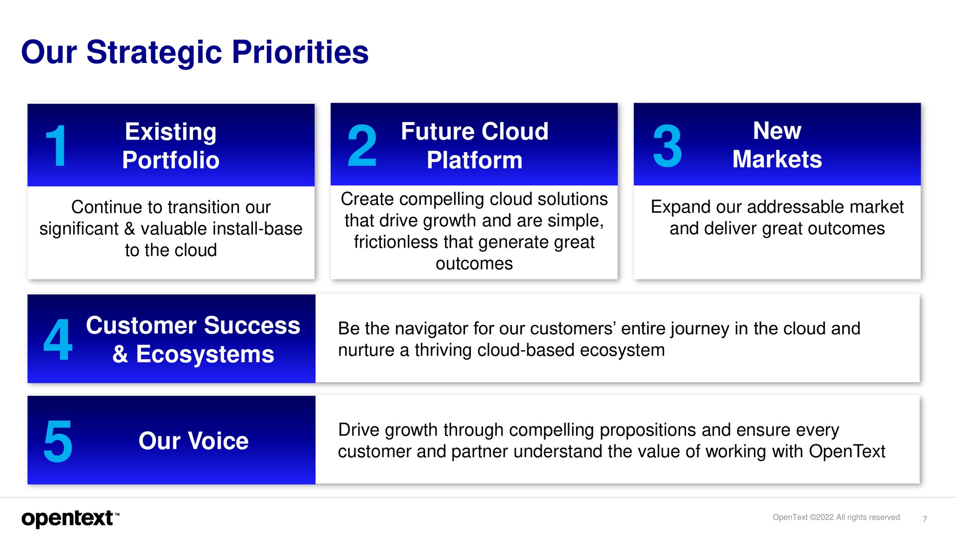 our strategic priorities | OpenText