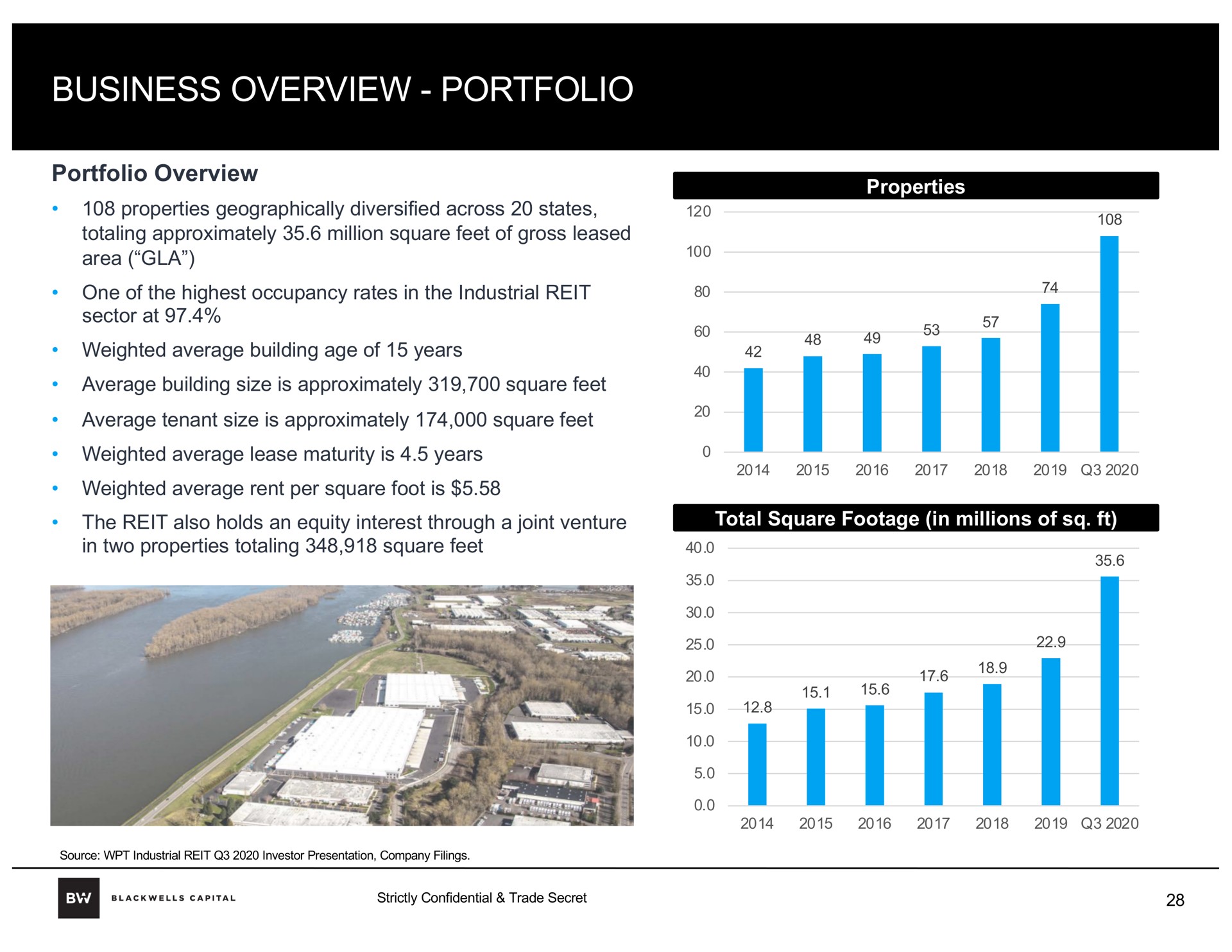 business overview portfolio | Blackwells Capital