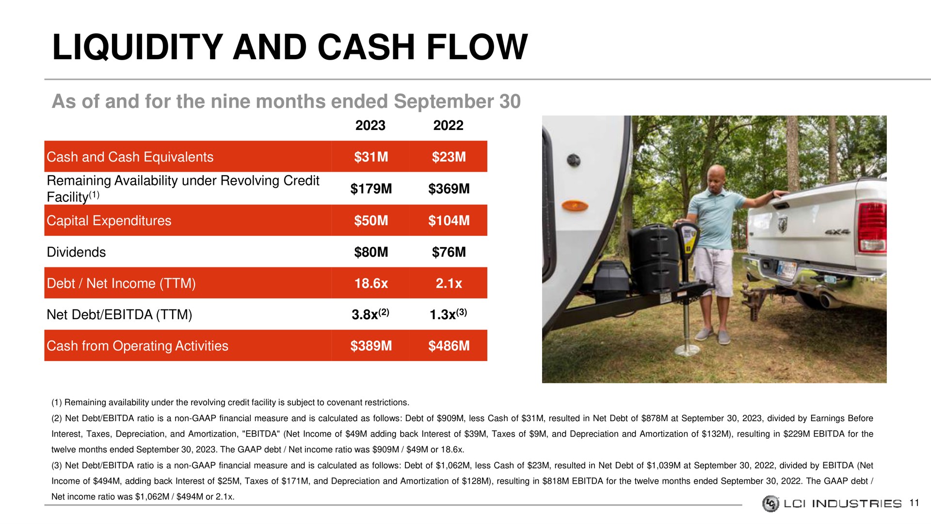 liquidity and cash flow | LCI Industries