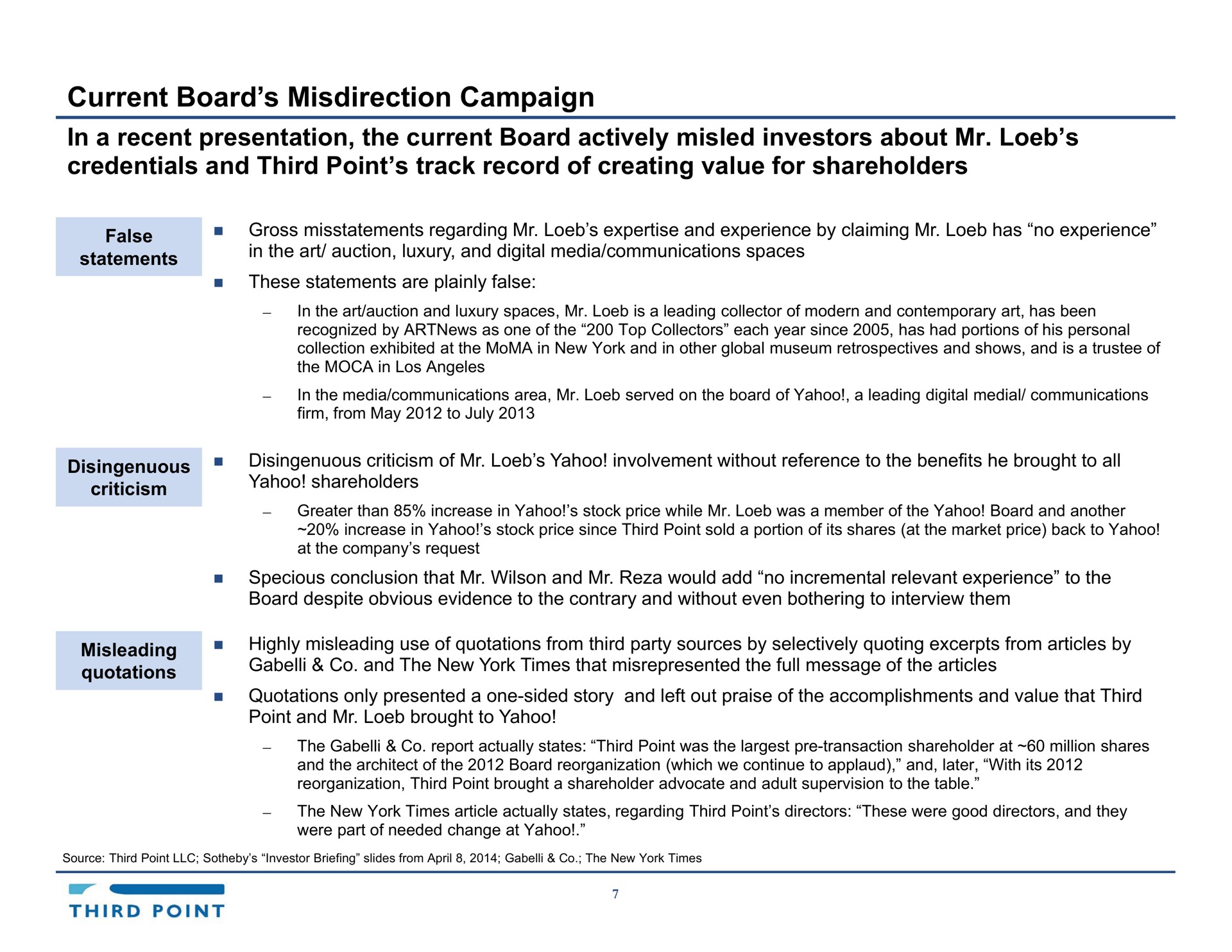 current board misdirection campaign in a recent presentation the current board actively misled investors about credentials and third point track record of creating value for shareholders | Third Point Management