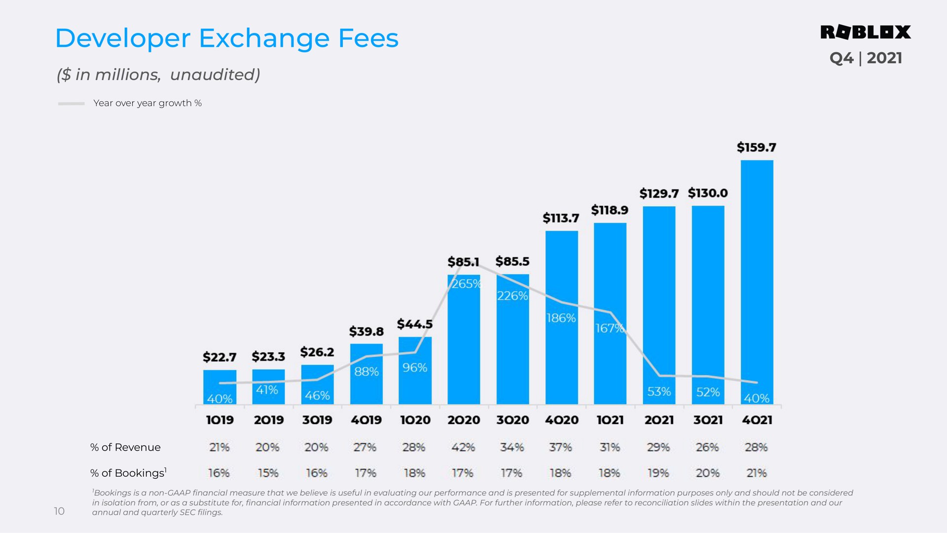 developer exchange fees i | Roblox
