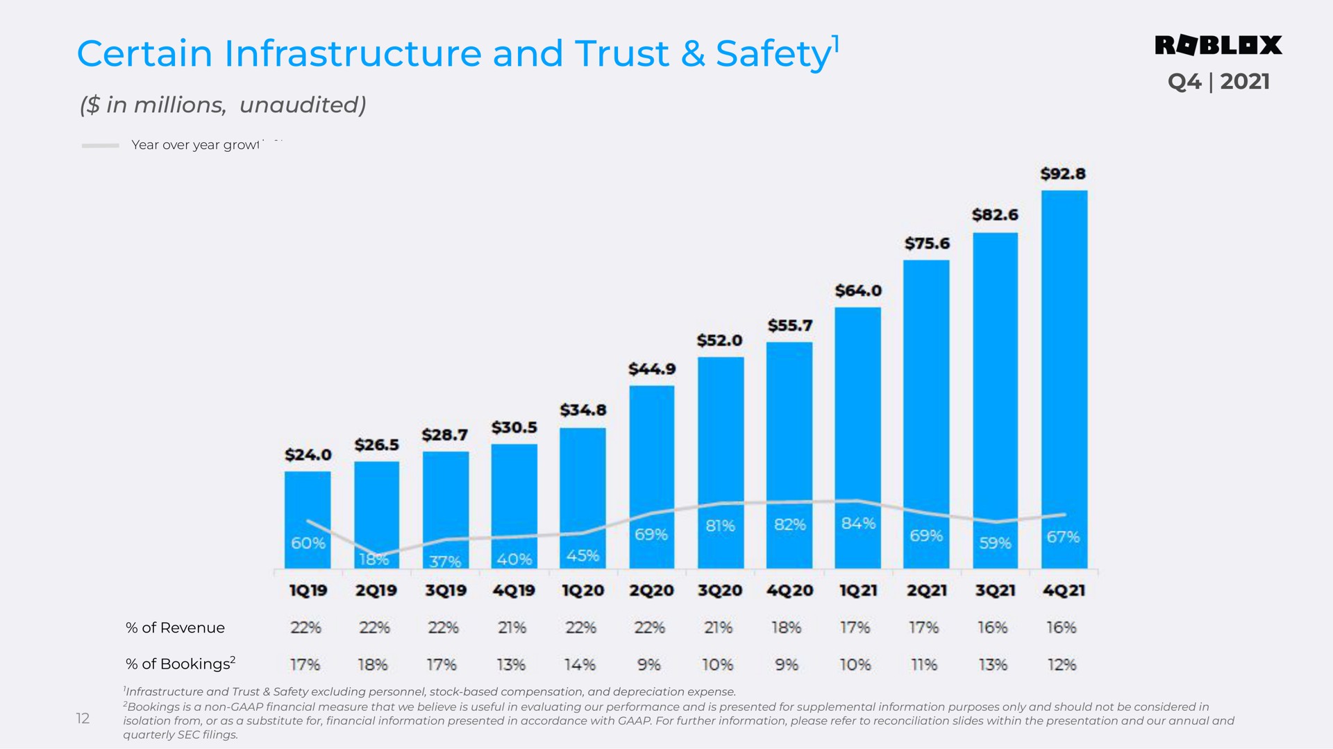 certain infrastructure and trust safety safety | Roblox