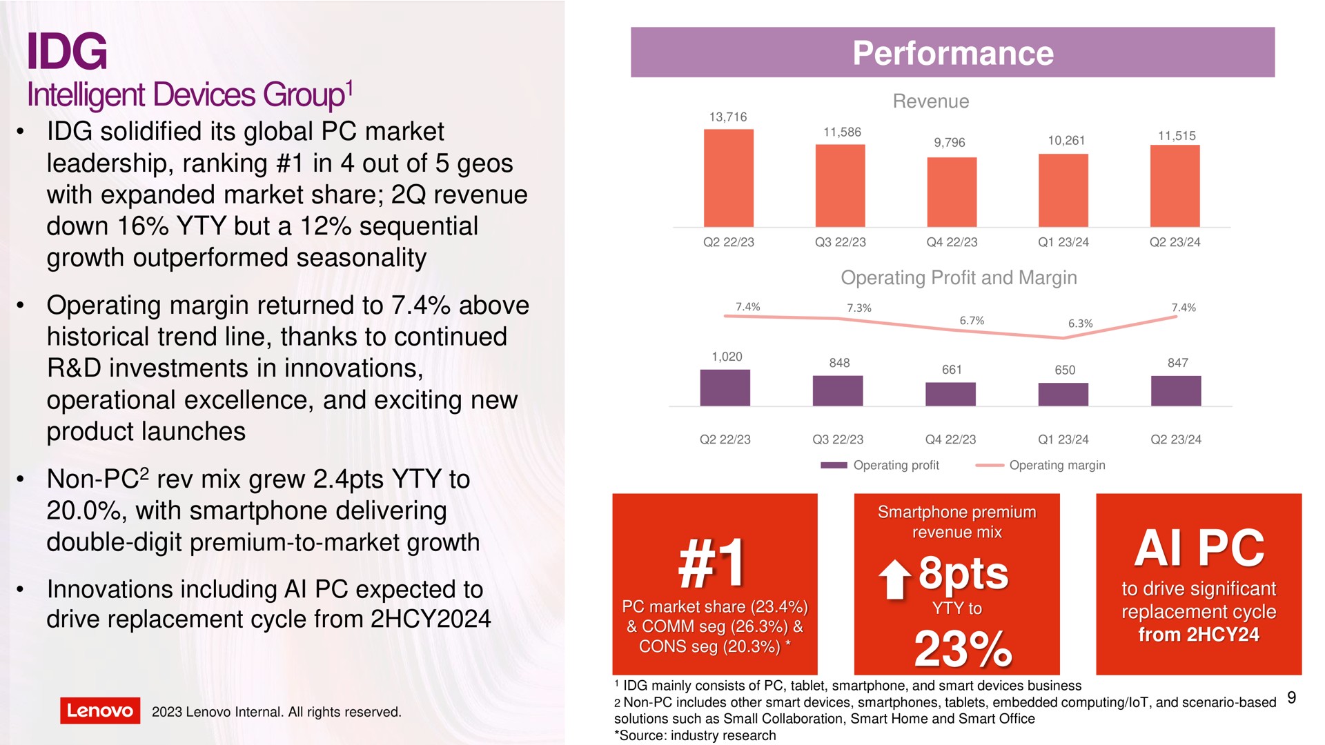 intelligent devices group performance group solidified its global market operational excellence and exciting new revenue oven a | Lenovo