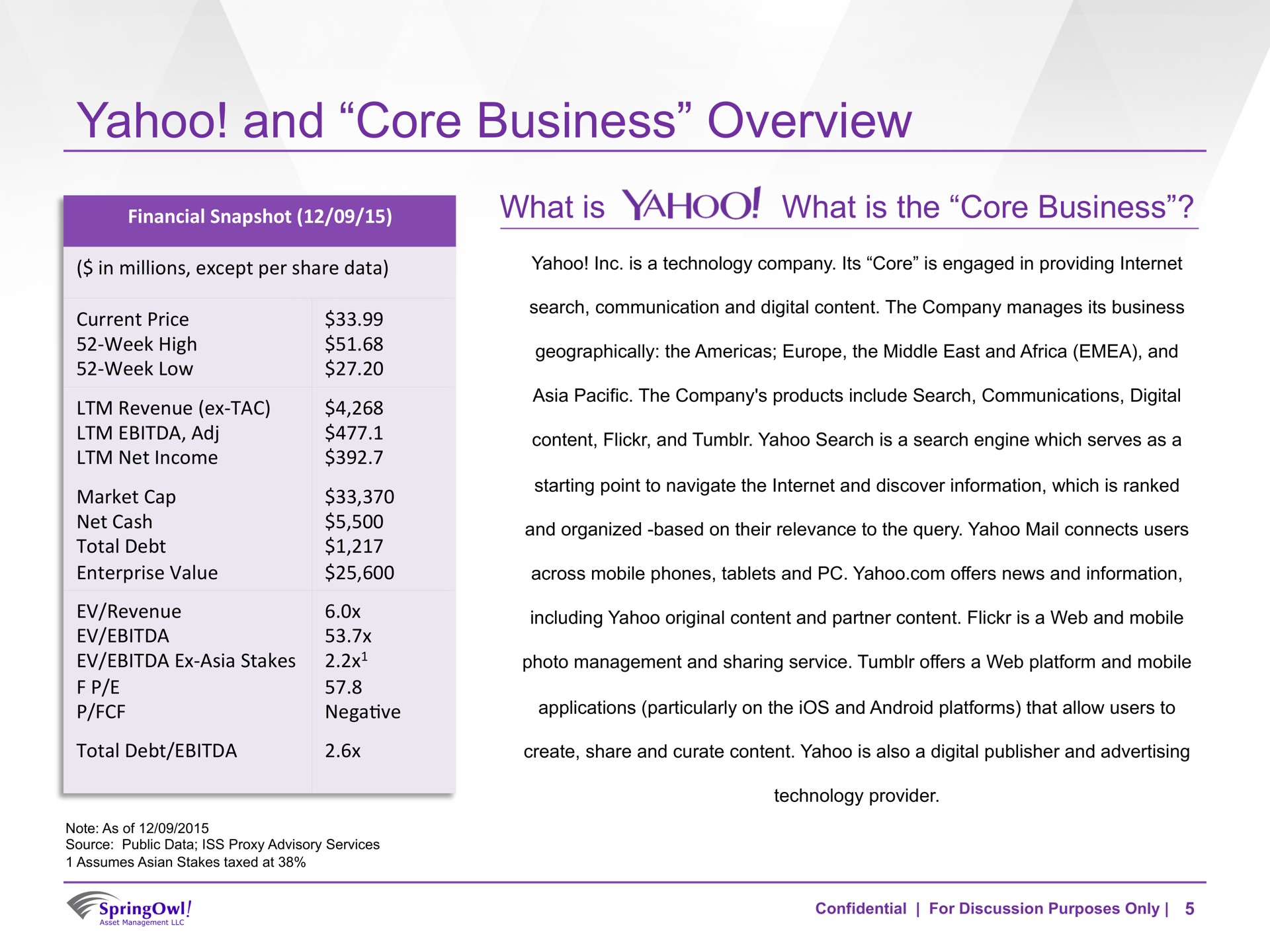 yahoo and core business overview | SpringOwl