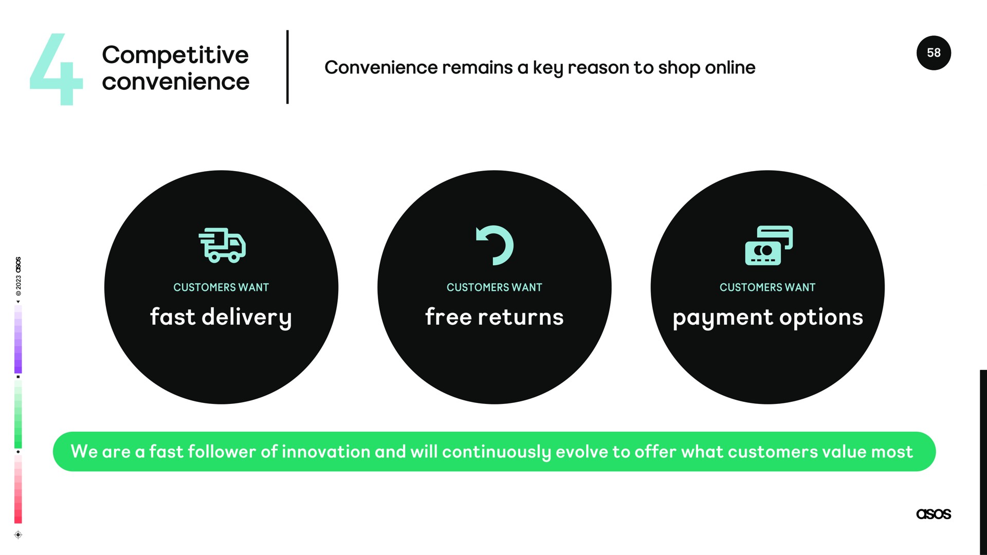 competitive payment options fast delivery free returns | Asos