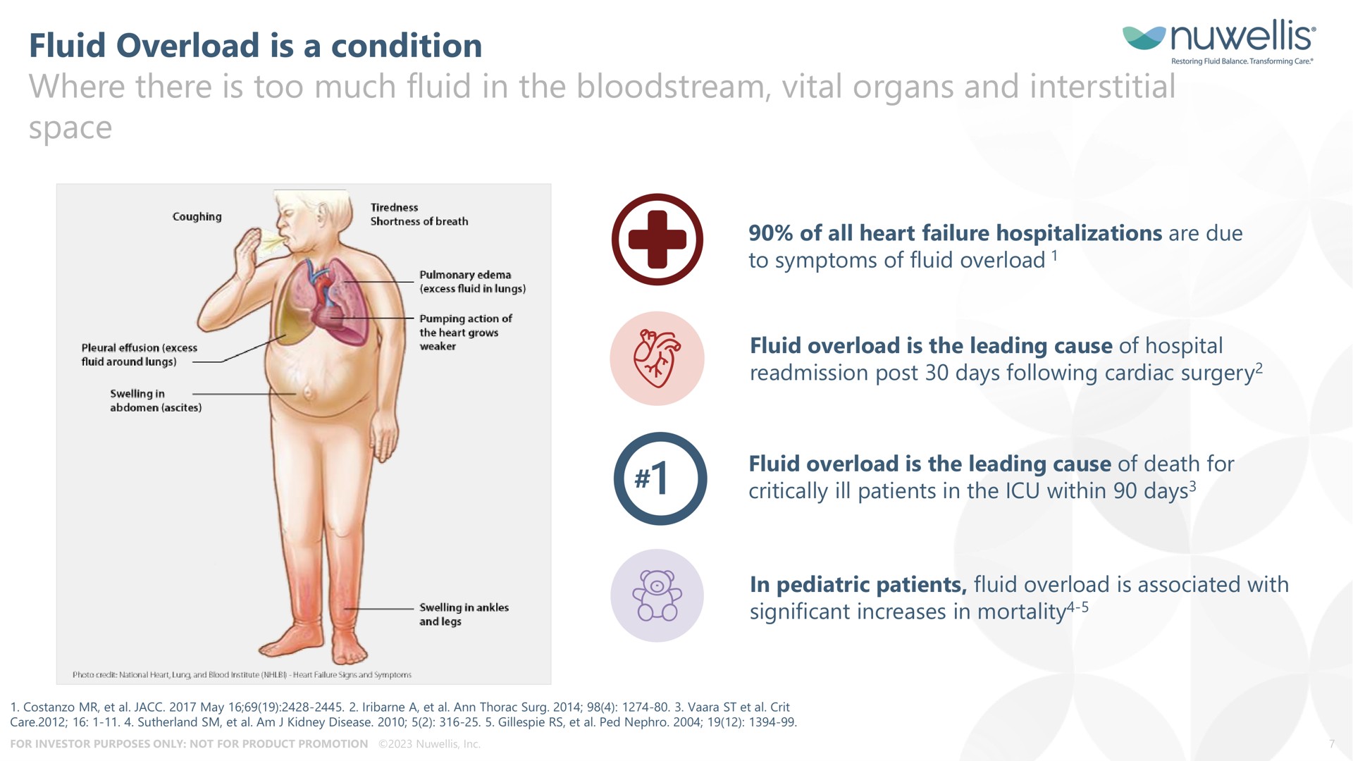 fluid overload is a condition where there is too much fluid in the vital organs and interstitial space leading cause of hospital | Nuwellis