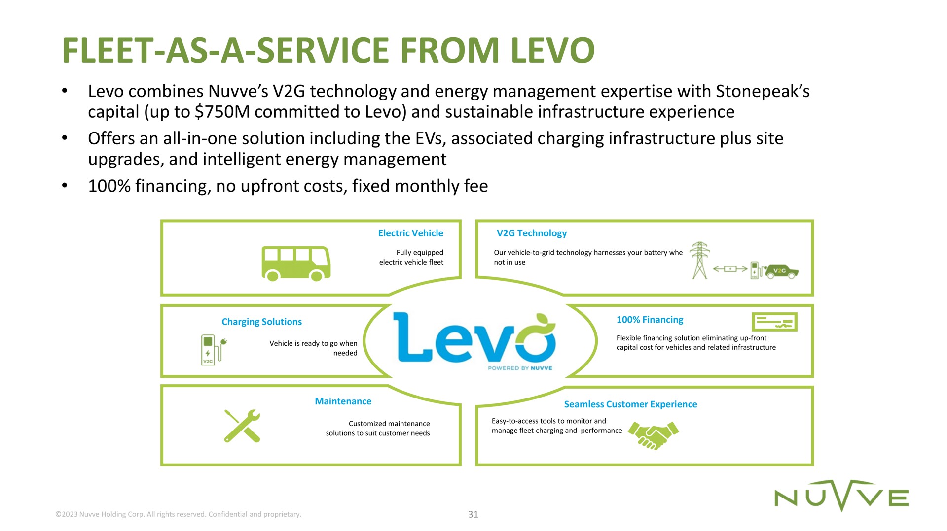 fleet as a service from levo | Nuvve