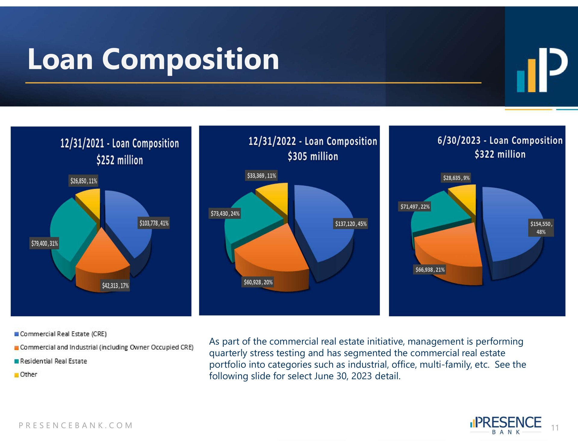 loan composition | PB Bankshares