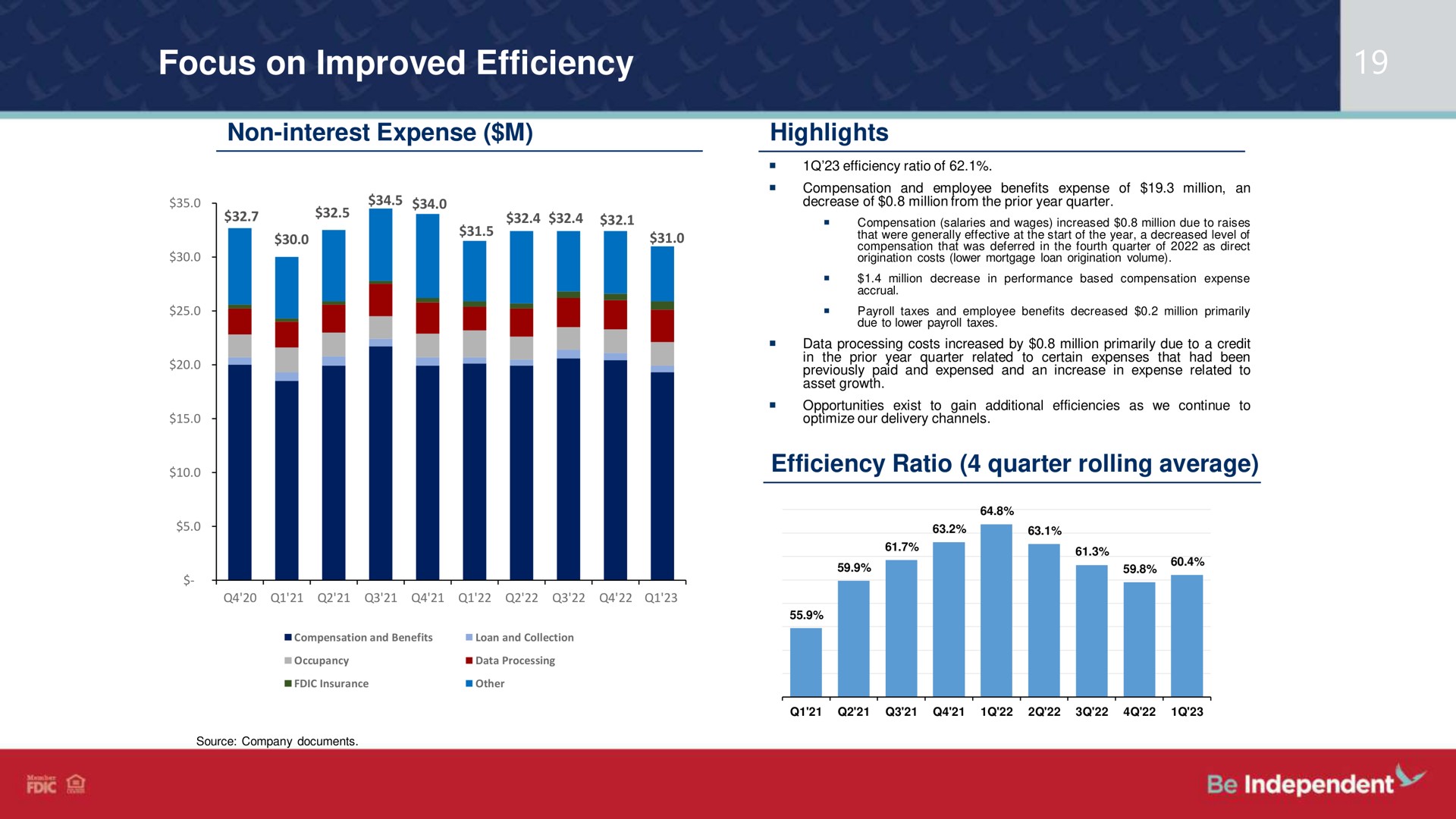 focus on improved efficiency | Independent Bank Corp