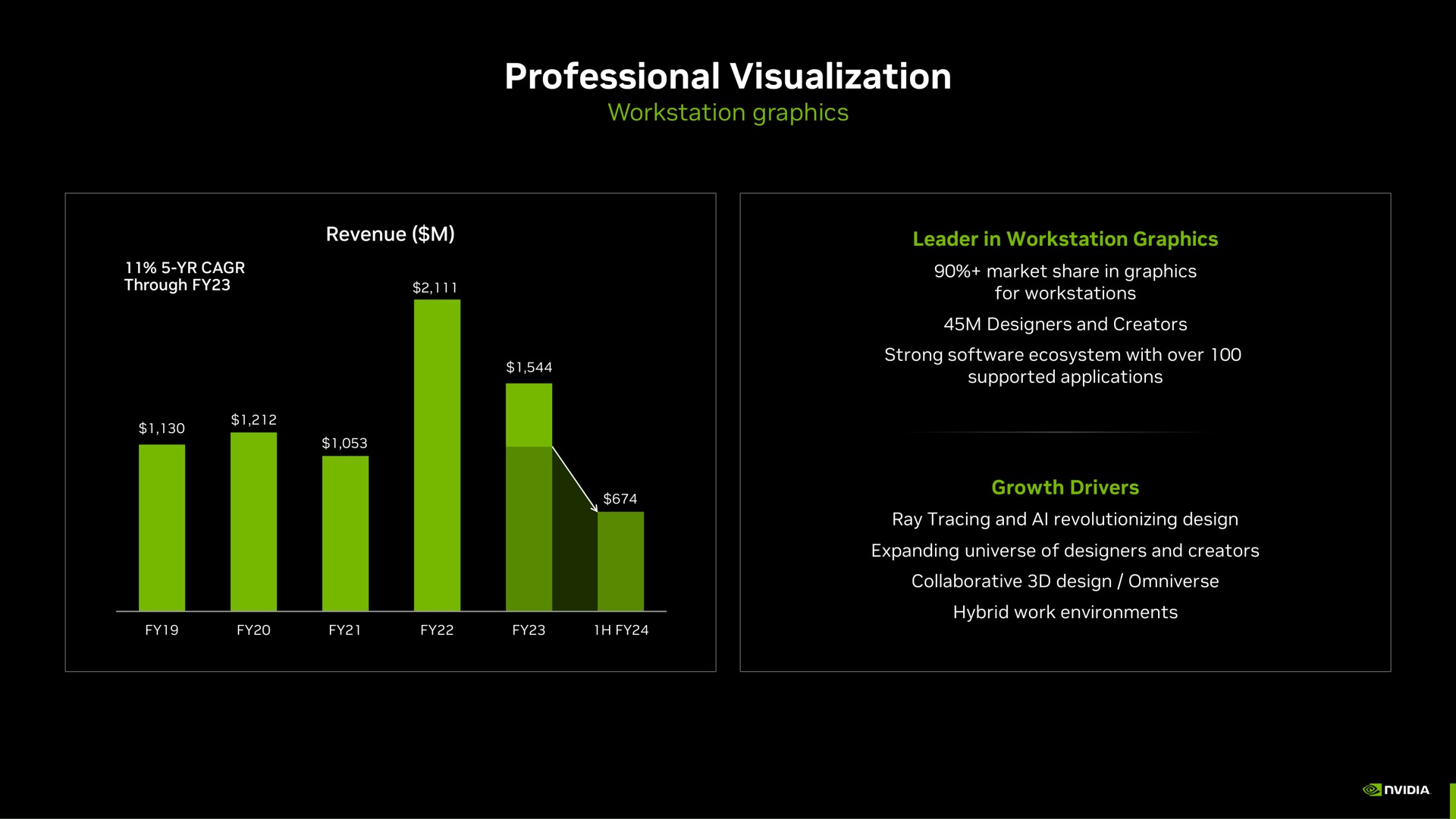 professional visualization | NVIDIA