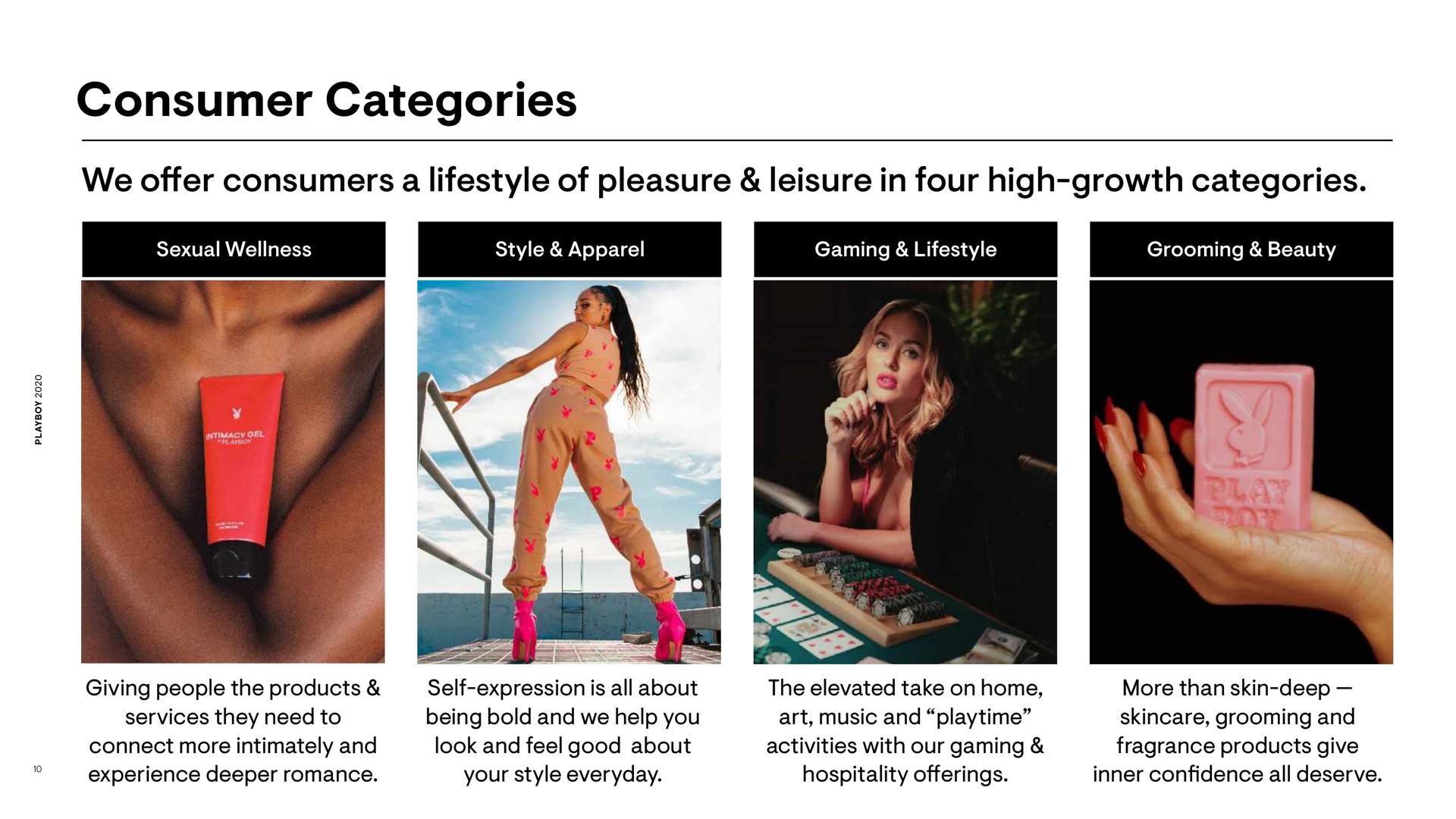 consumer categories | Playboy