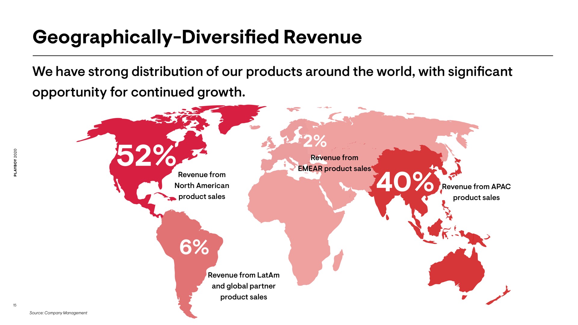 geographically diversified revenue a | Playboy