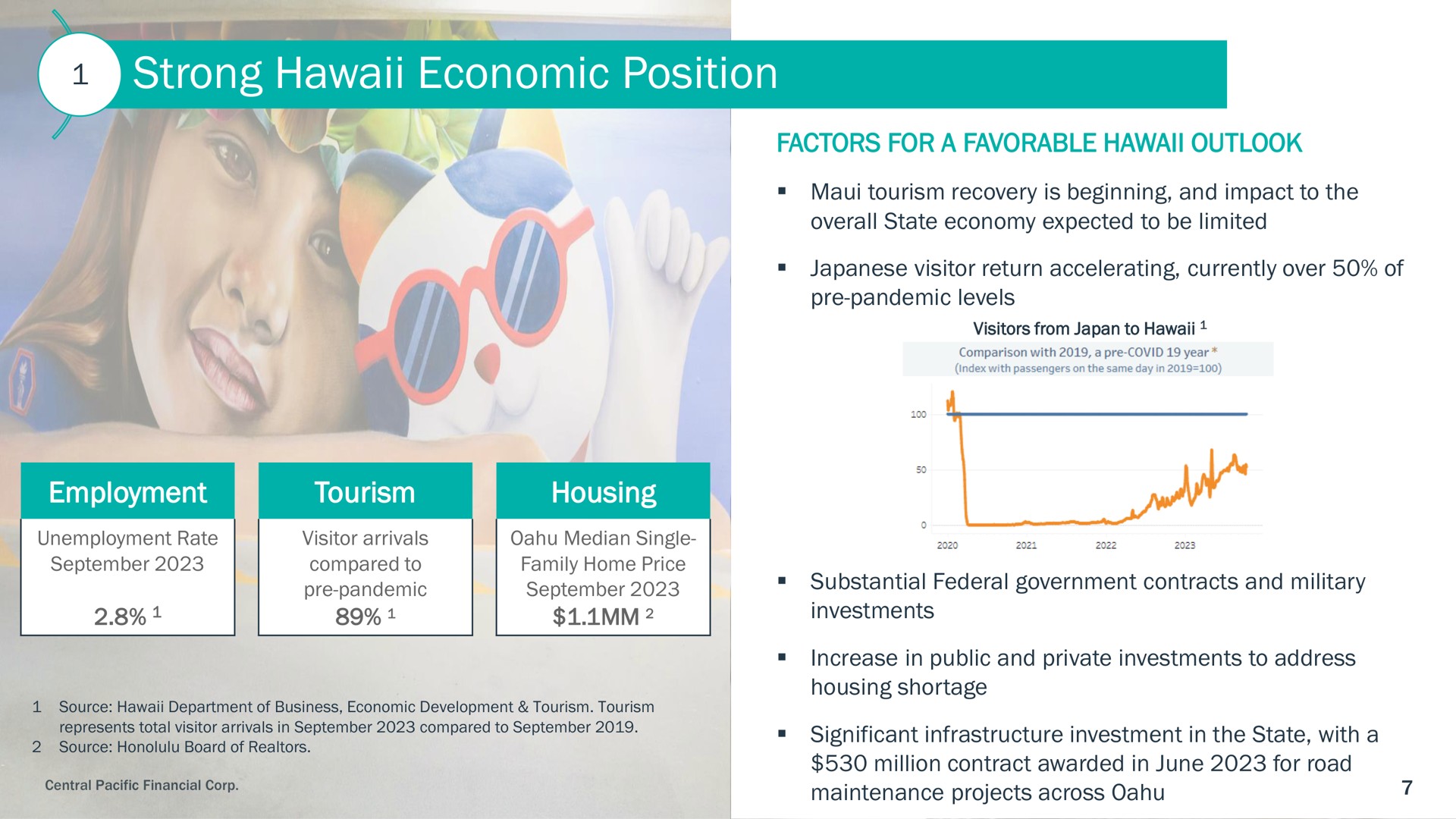 strong economic position | Central Pacific Financial