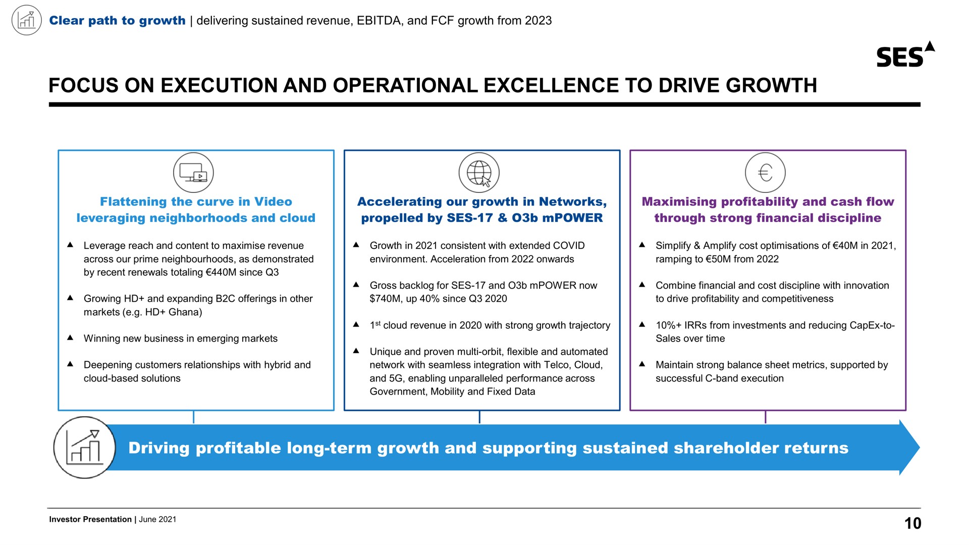 focus on execution and operational excellence to drive growth driving profitable long term growth and supporting sustained shareholder returns ses a | SES