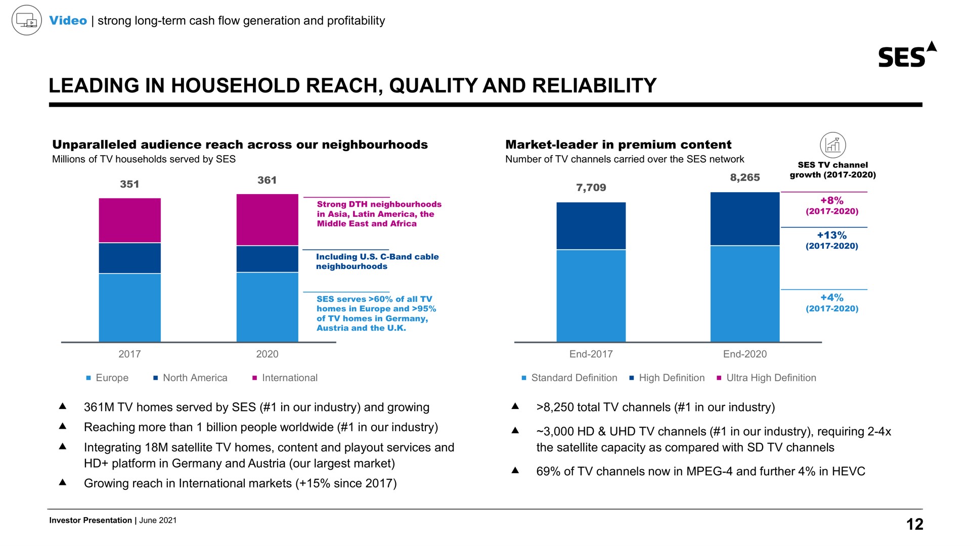 leading in household reach quality and reliability ses | SES