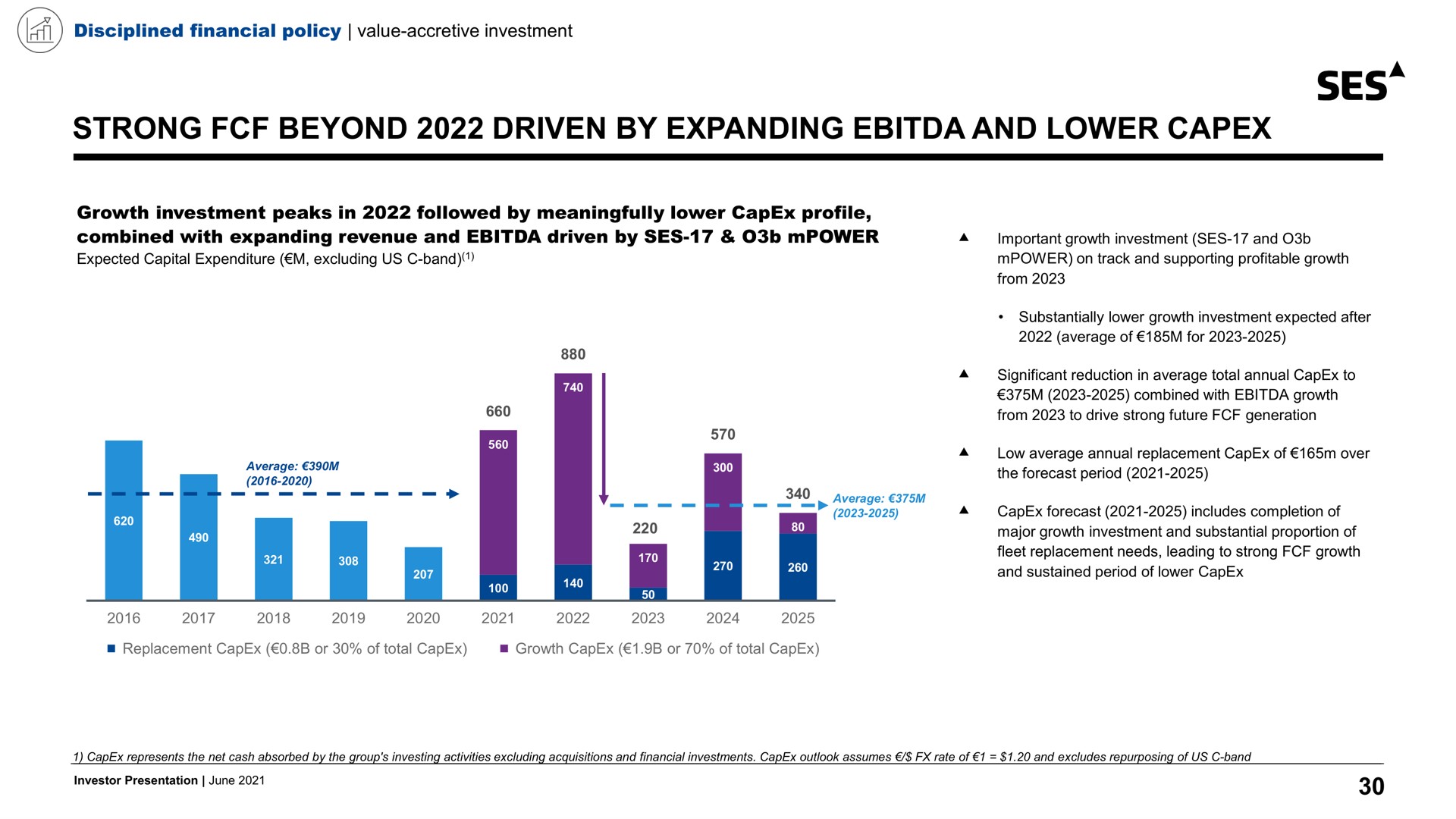 strong beyond driven by expanding and lower ses | SES