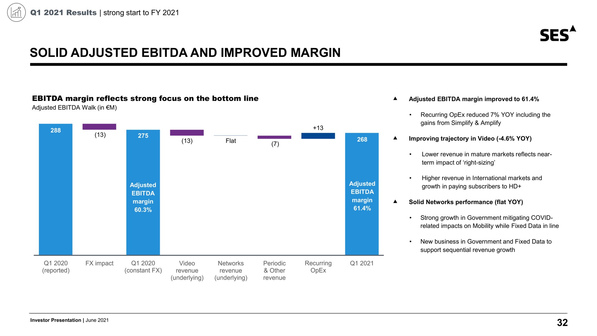solid adjusted and improved margin ses | SES