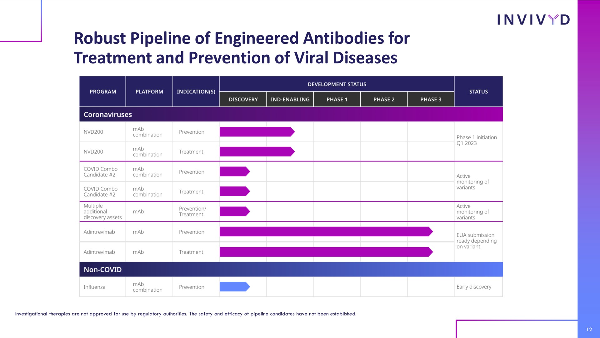 robust pipeline of engineered antibodies for treatment and prevention of viral diseases | Adagio Therapeutics