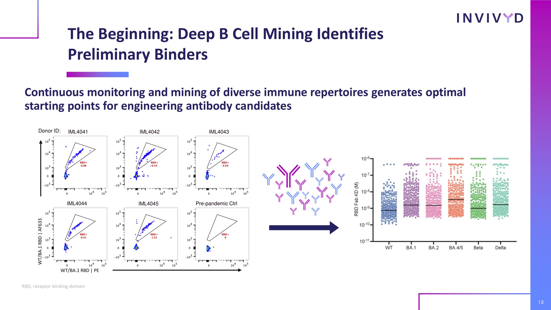 the beginning deep cell mining identifies preliminary binders | Adagio Therapeutics