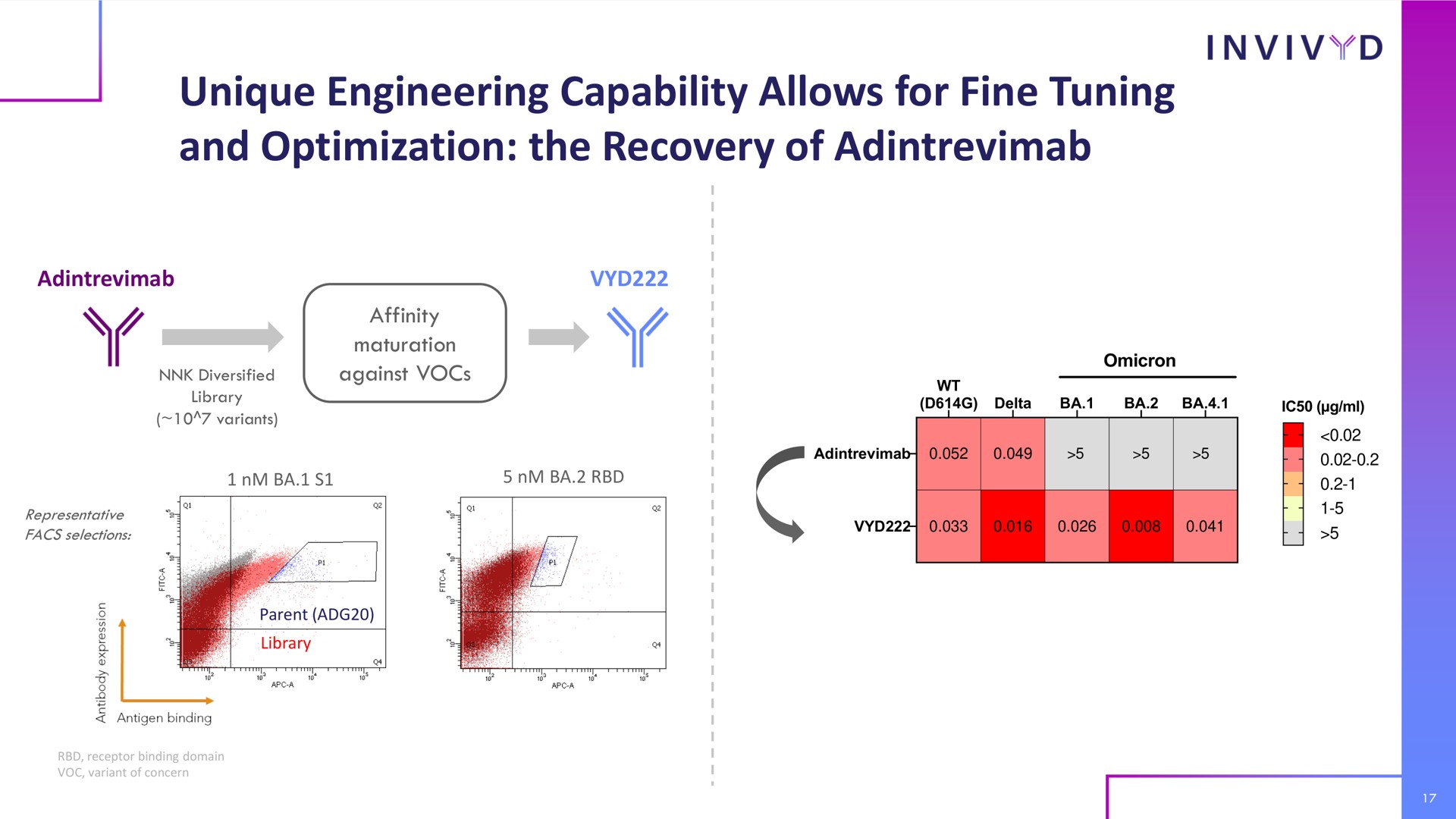 unique engineering capability allows for fine tuning and optimization the recovery of | Adagio Therapeutics