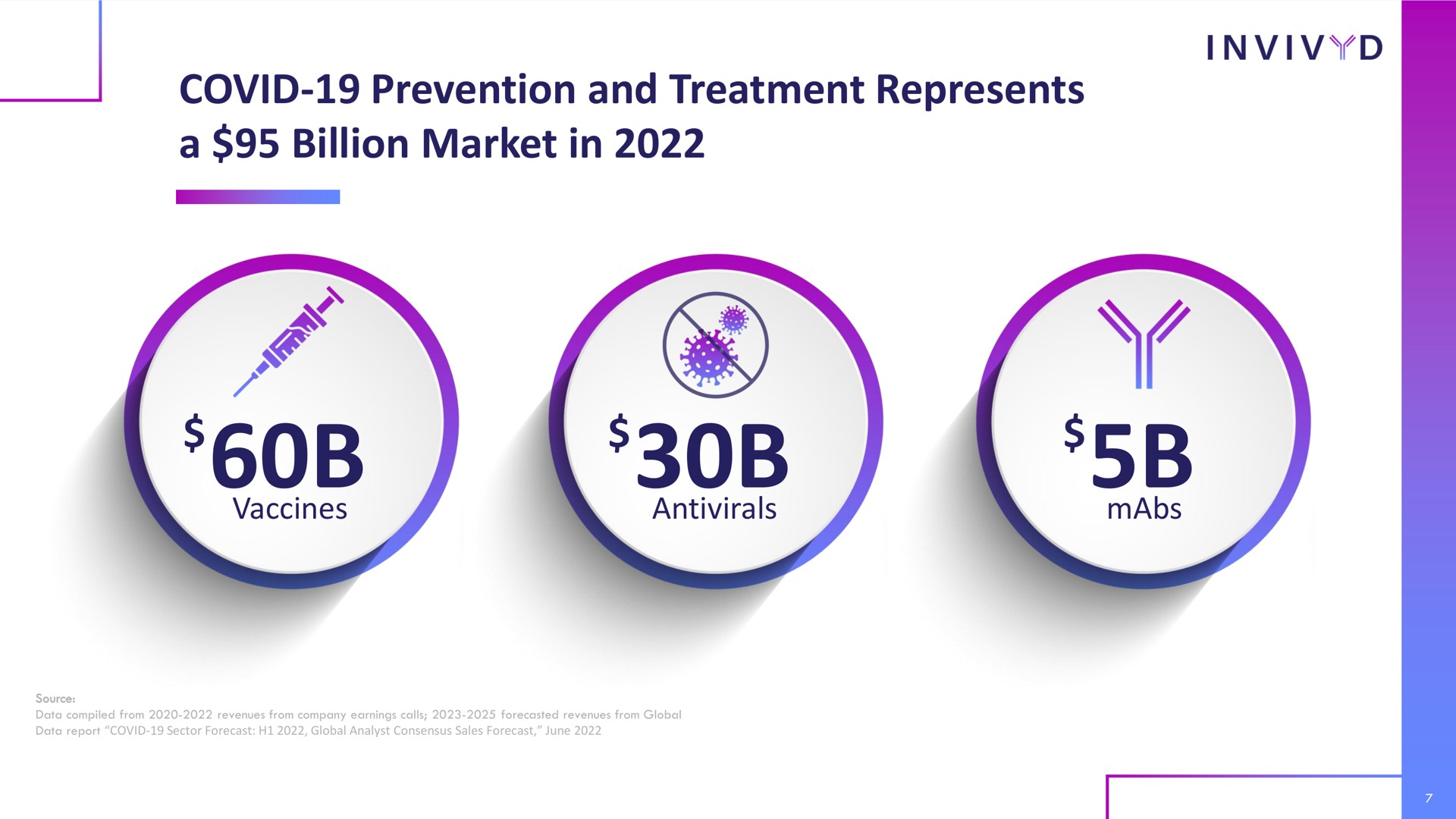 covid prevention and treatment represents a billion market in | Adagio Therapeutics