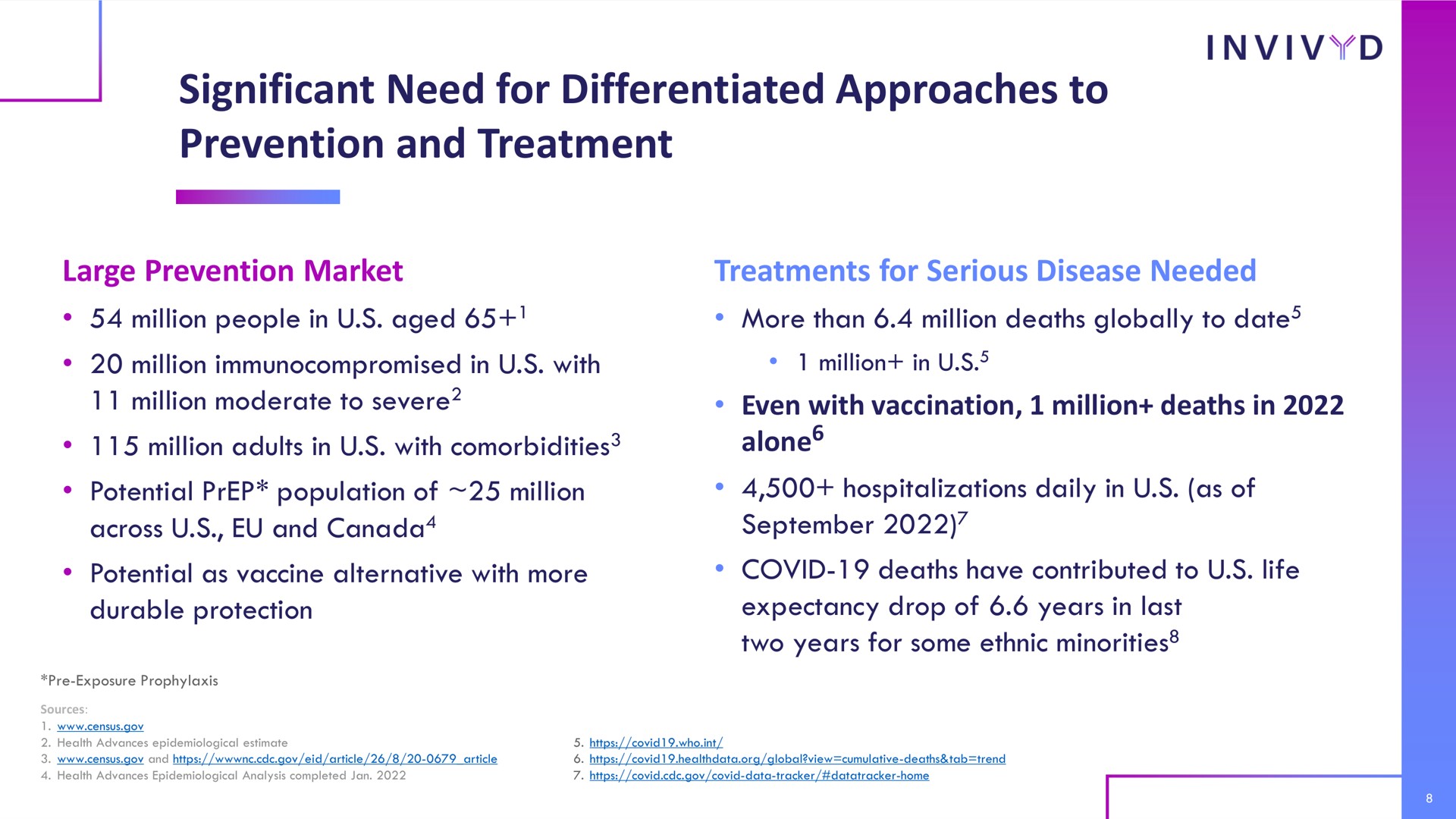 significant need for differentiated approaches to prevention and treatment | Adagio Therapeutics