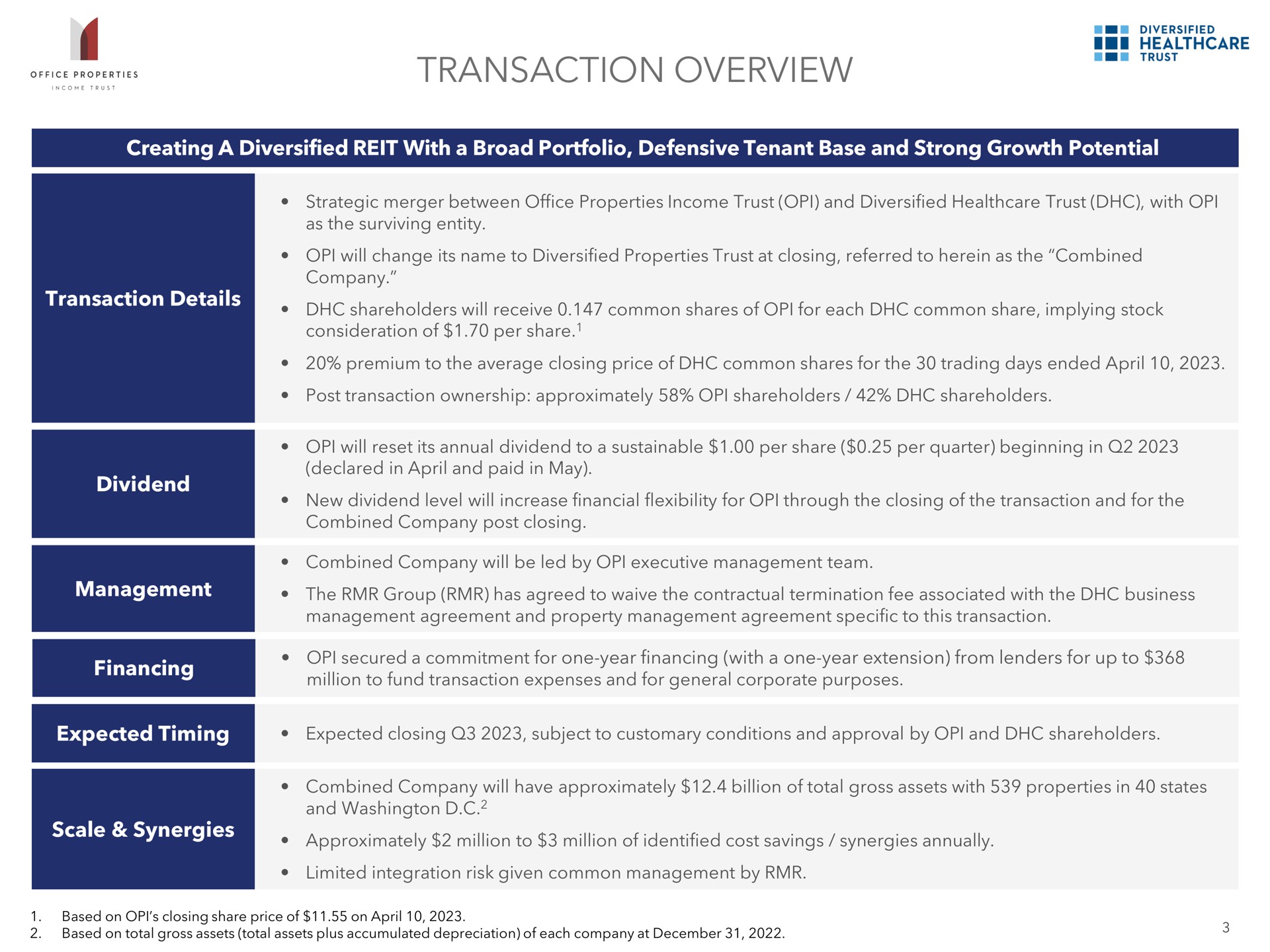 transaction overview | Office Properties Income Trust