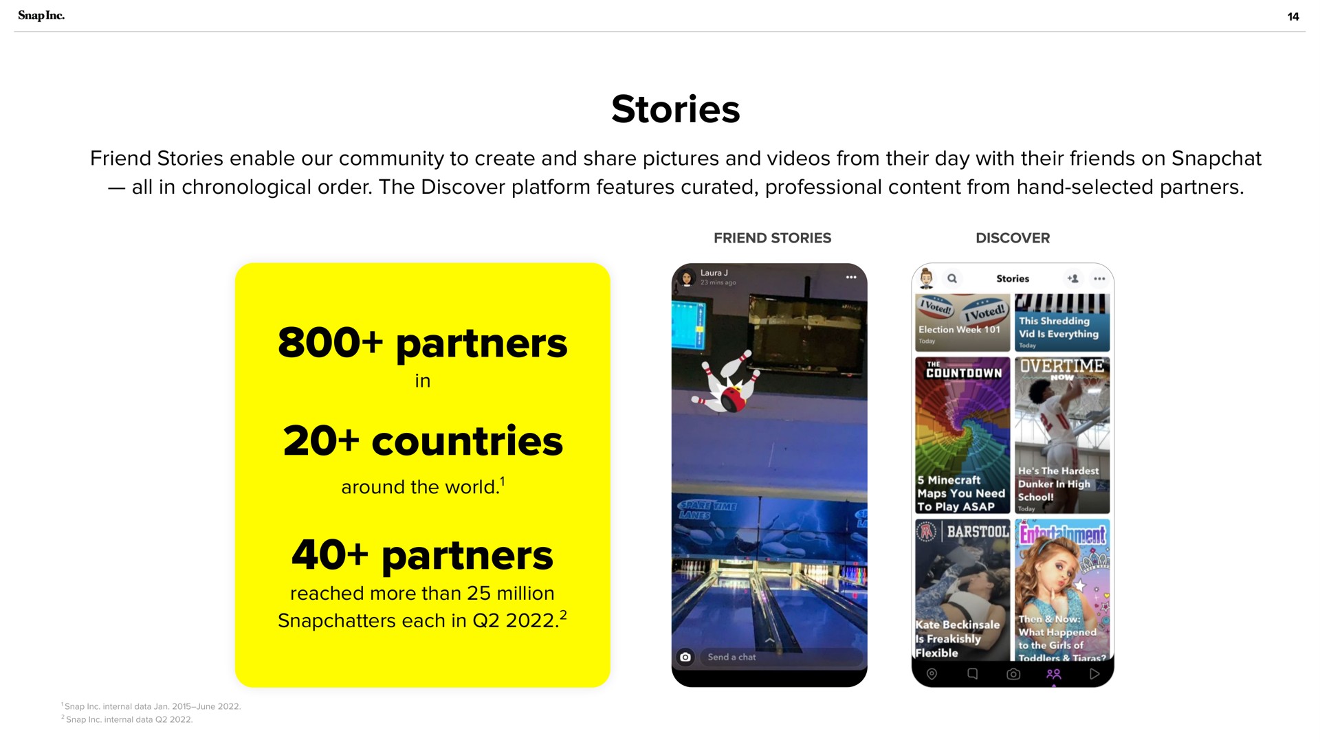 stories partners countries partners | Snap Inc