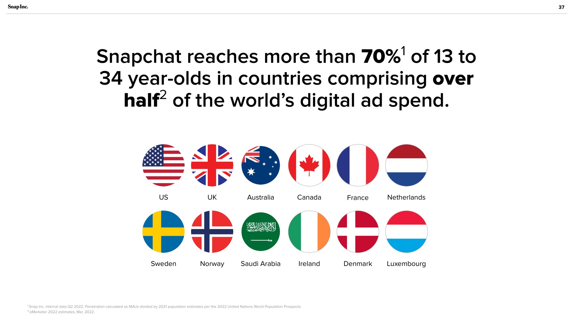 reaches more than of to year olds in countries comprising over half of the world digital spend half | Snap Inc