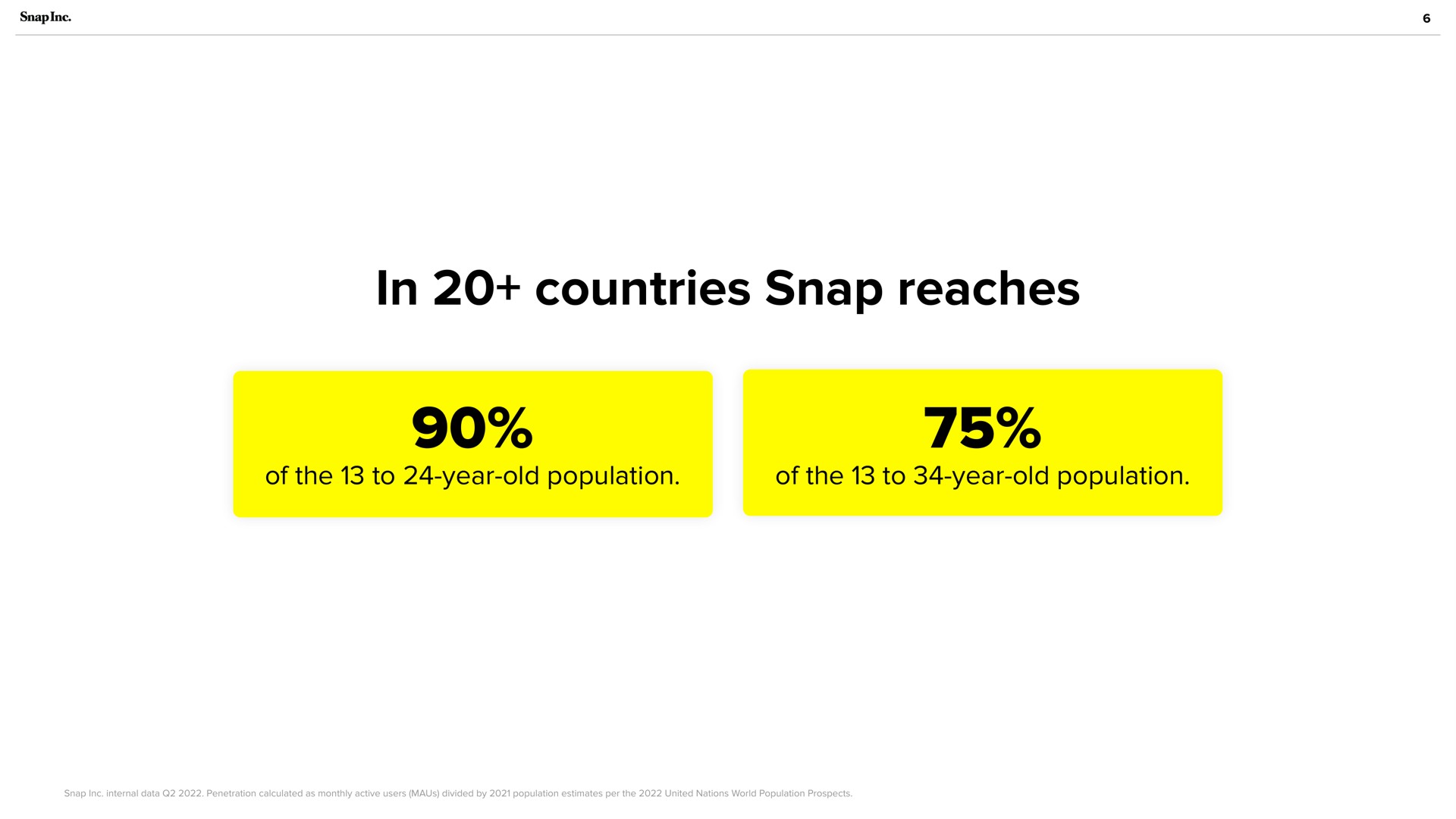 in countries snap reaches | Snap Inc