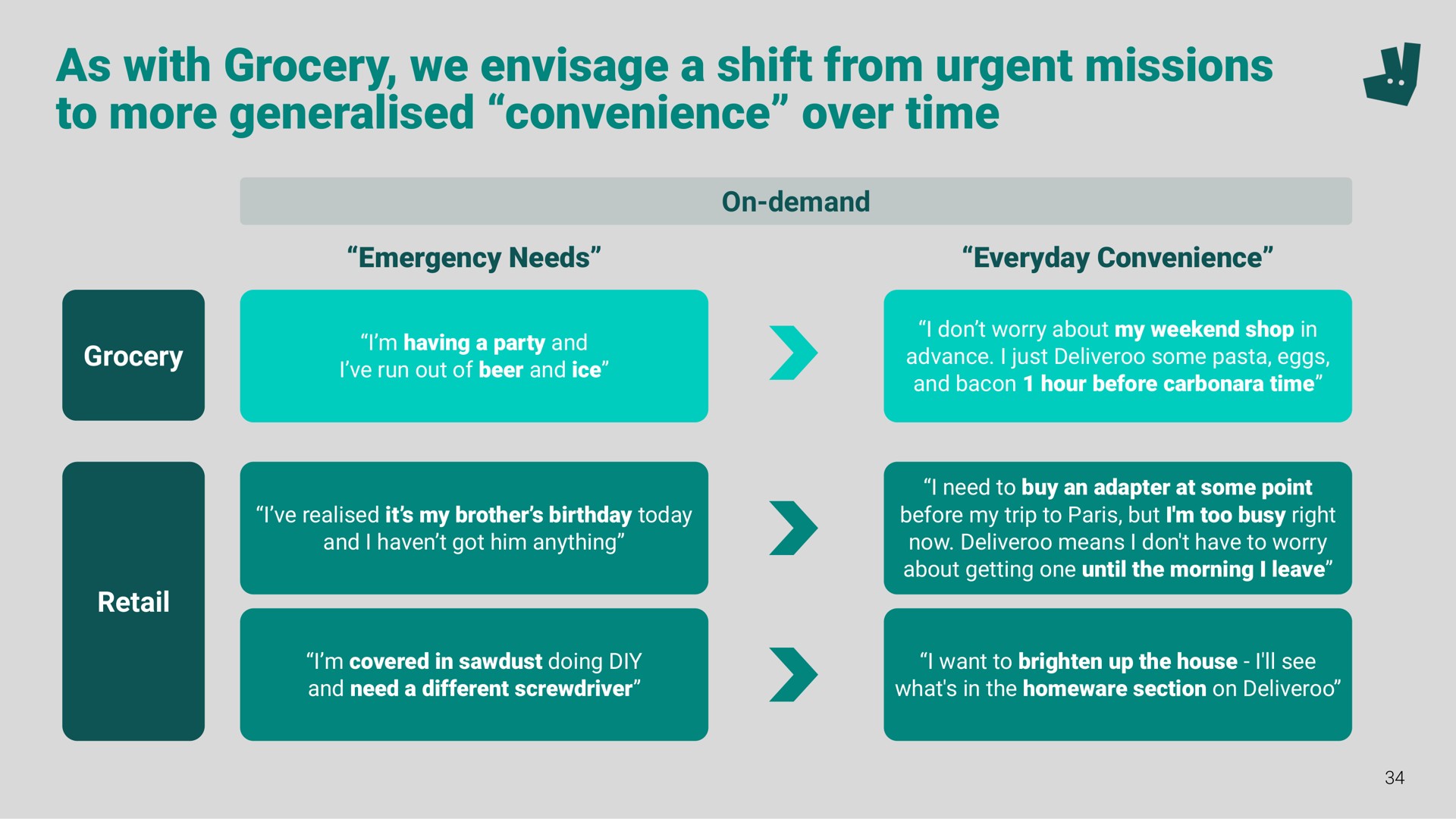 as with grocery we envisage a shift from urgent missions to more convenience over time | Deliveroo