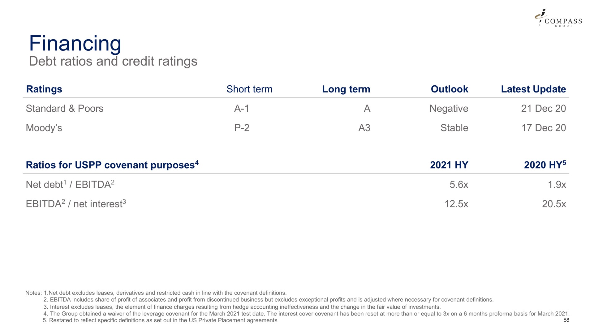 financing debt ratios and credit ratings | Compass Group