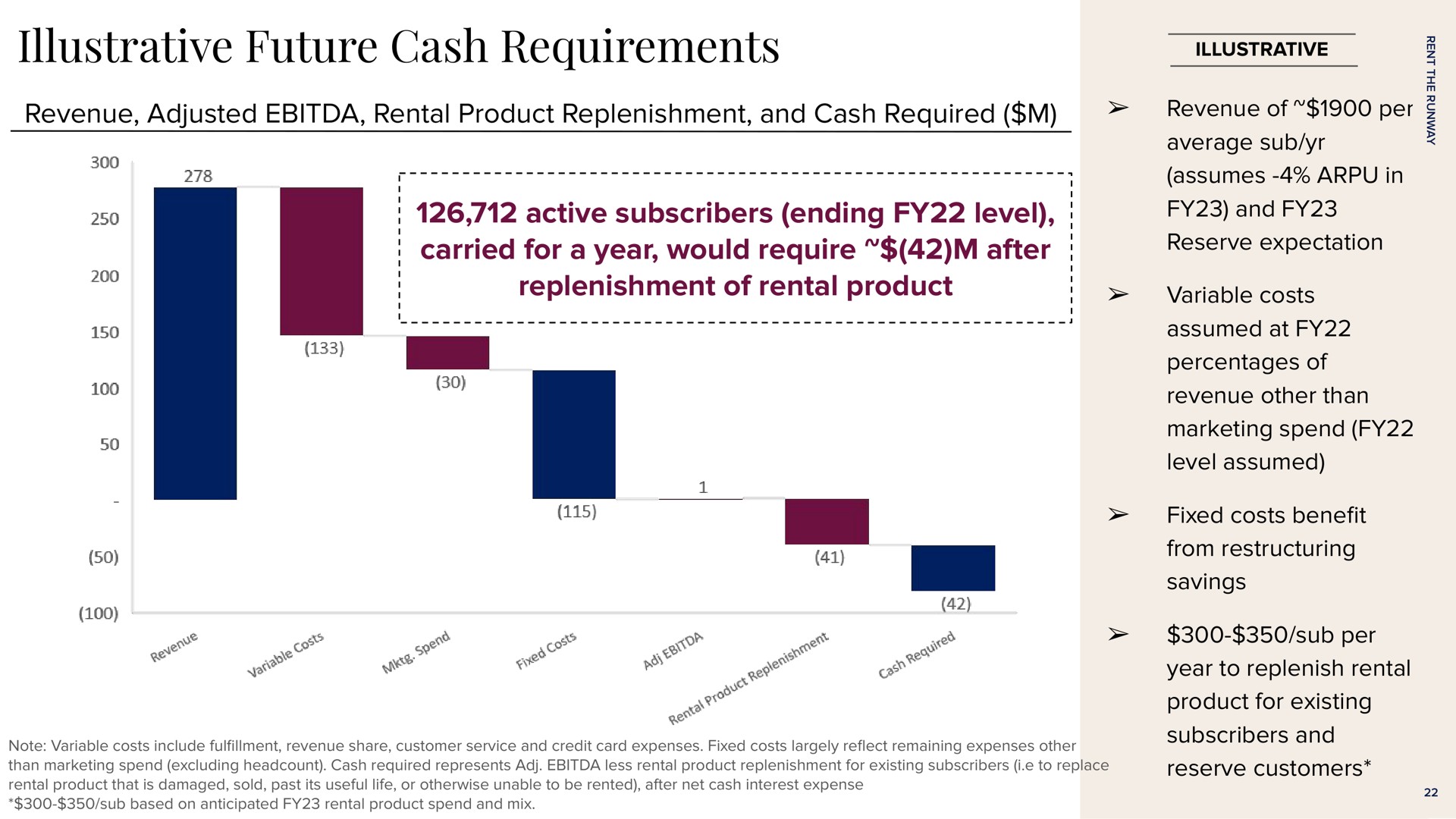 illustrative future cash requirements revenue adjusted rental product replenishment and cash required revenue of per active subscribers ending level carried for a year would require after replenishment of rental product average sub assumes in and reserve expectation variable costs assumed at percentages of revenue other than marketing spend level assumed fixed costs bene from savings sub per year to replenish rental product for existing subscribers and reserve customers i | Rent The Runway