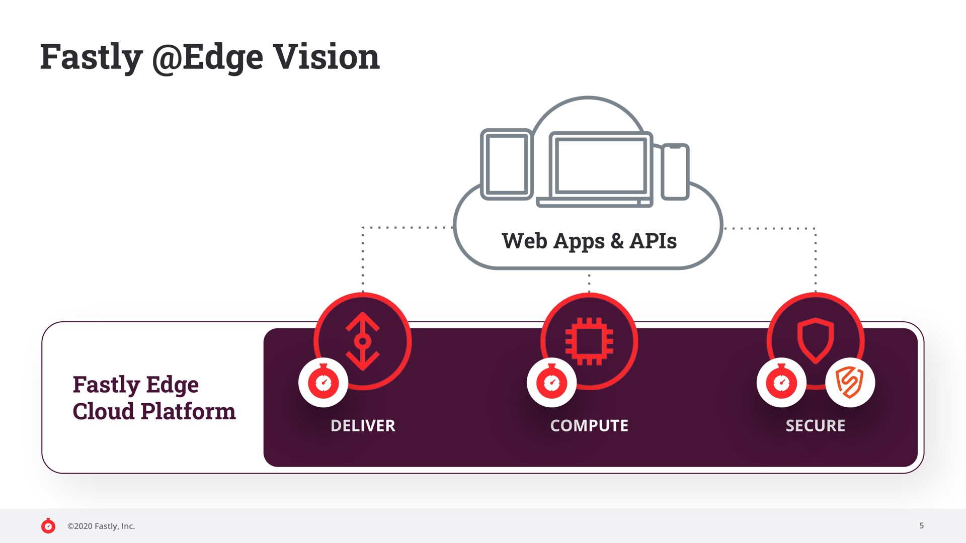 edge vision | Fastly