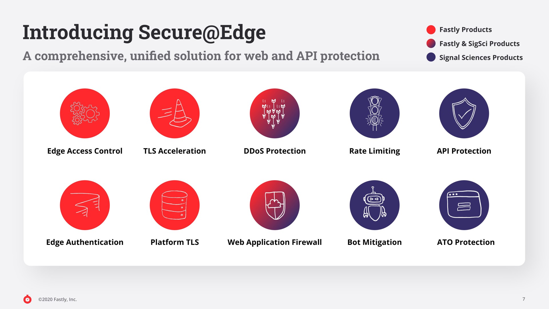 introducing secure edge products | Fastly