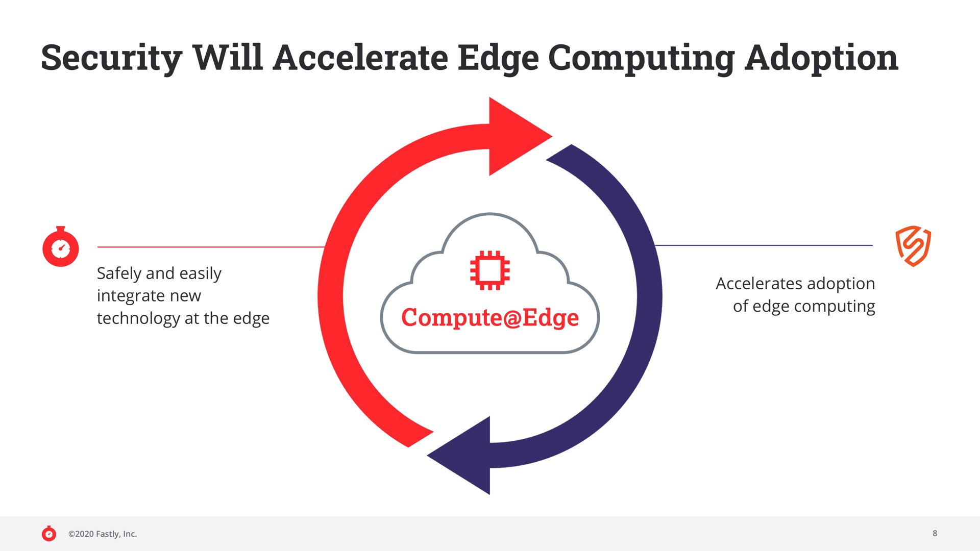security will accelerate edge computing adoption if | Fastly