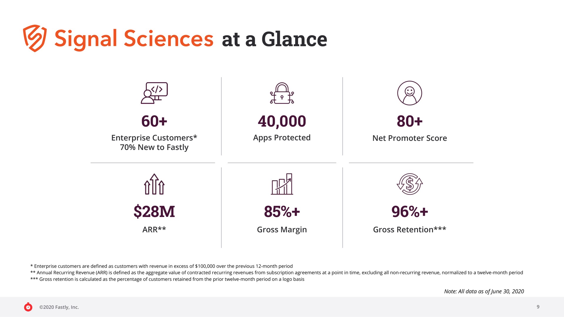 at a glance signal sciences | Fastly