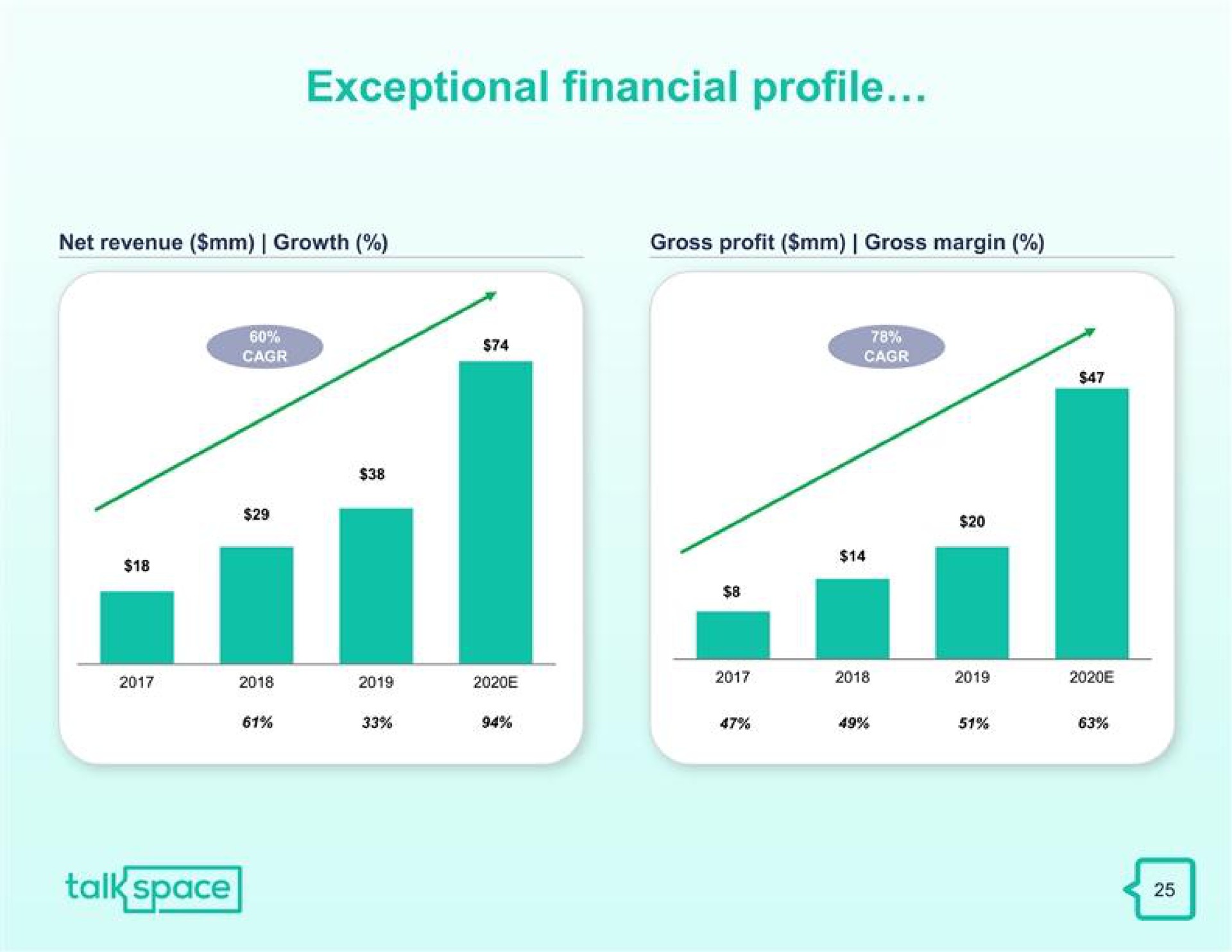exceptional financial profile | Talkspace