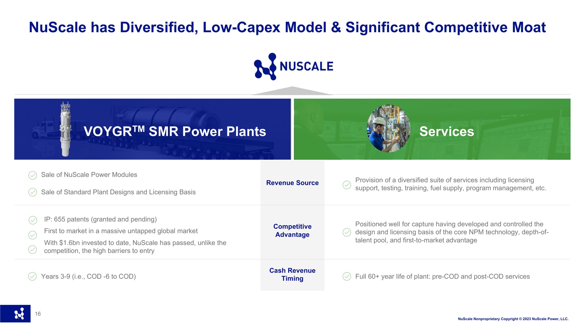 has diversified low model significant competitive moat power plants services | Nuscale