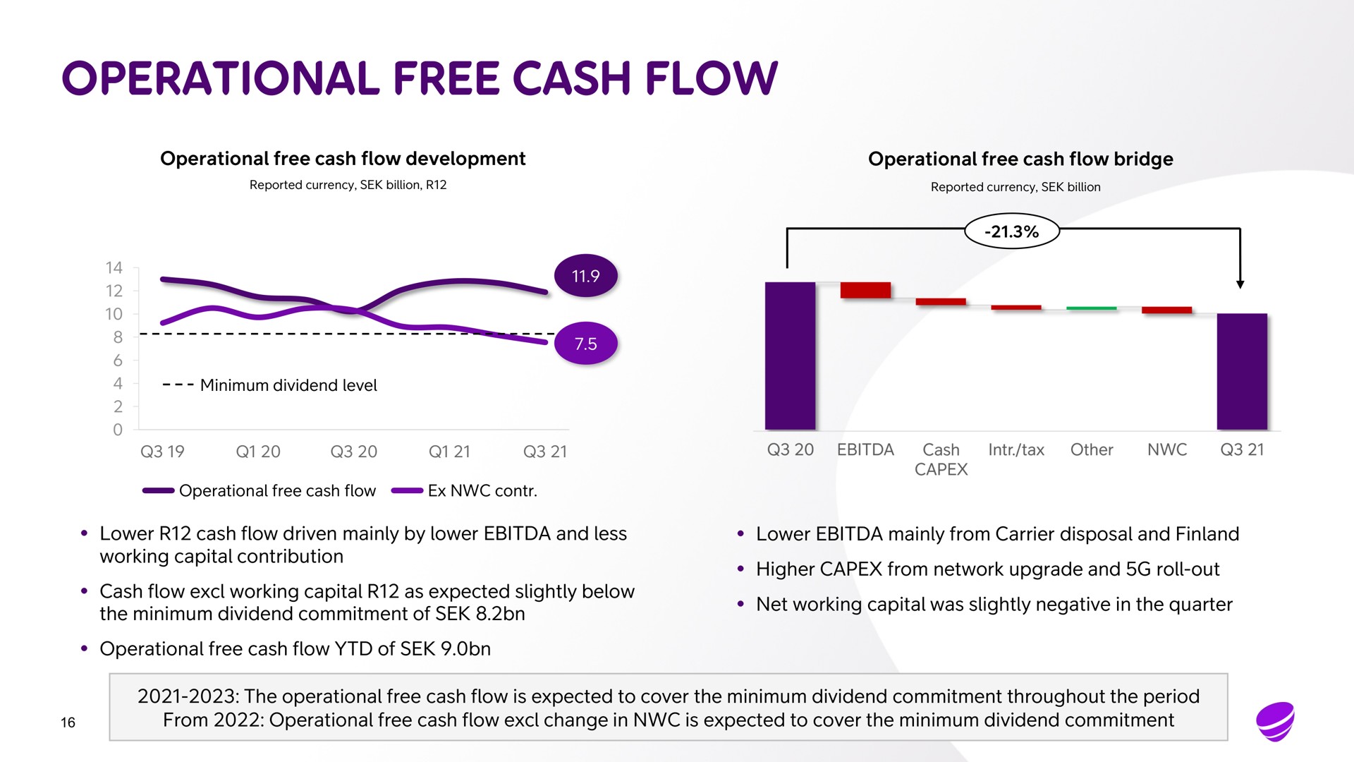 operational free cash flow operational free cash flow development operational free cash flow bridge lower cash flow driven mainly by lower and less lower mainly from carrier disposal and finland working capital contribution cash flow working capital as expected slightly below the minimum dividend commitment of operational free cash flow of higher from network upgrade and roll out net working capital was slightly negative in the quarter the operational free cash flow is expected to cover the minimum dividend commitment throughout the period from operational free cash flow change in is expected to cover the minimum dividend commitment | Telia Company