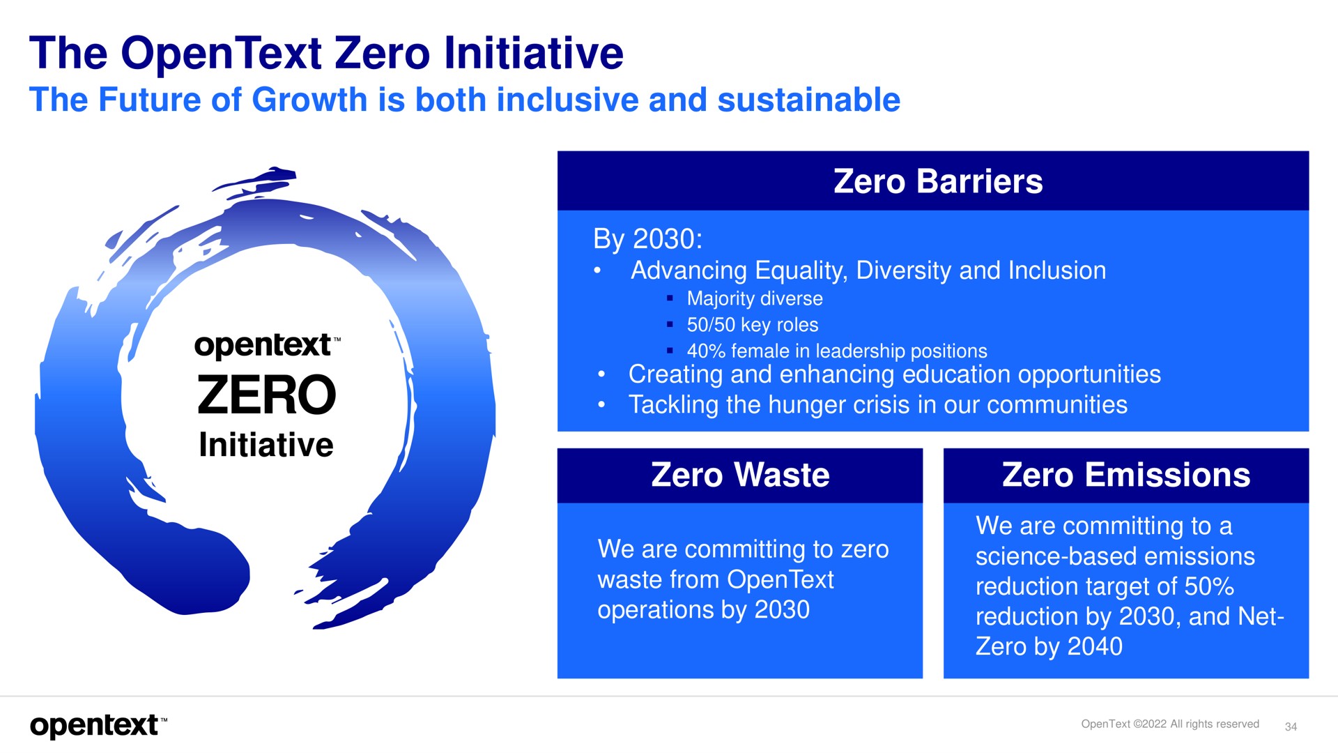 the zero initiative the future of growth is both inclusive and sustainable zero initiative zero barriers by zero waste zero emissions reduction target reduction net a operations a | OpenText