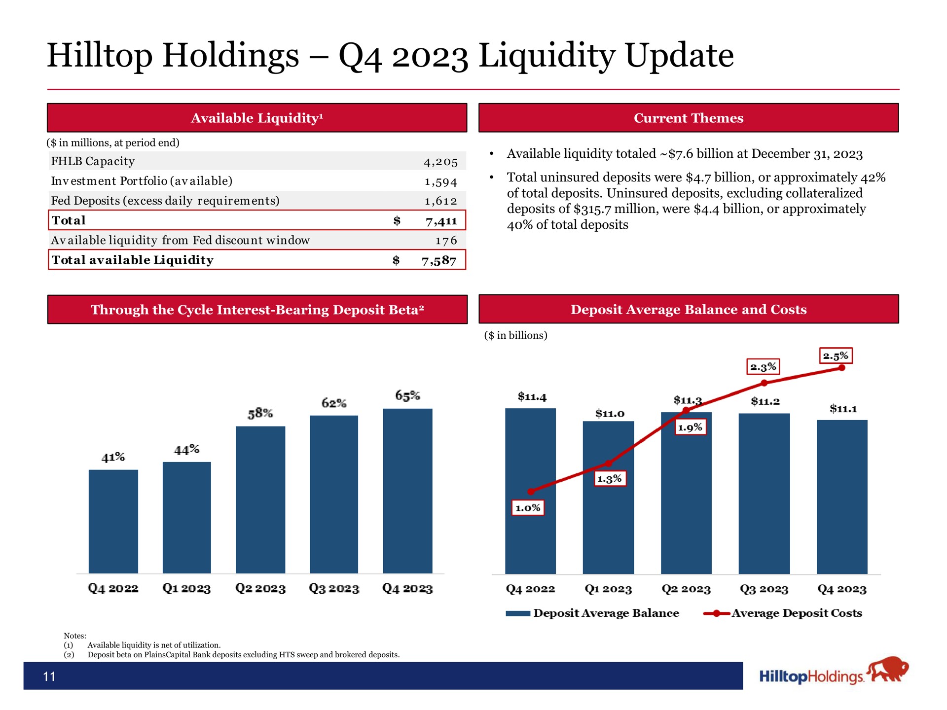 hilltop holdings liquidity update | Hilltop Holdings